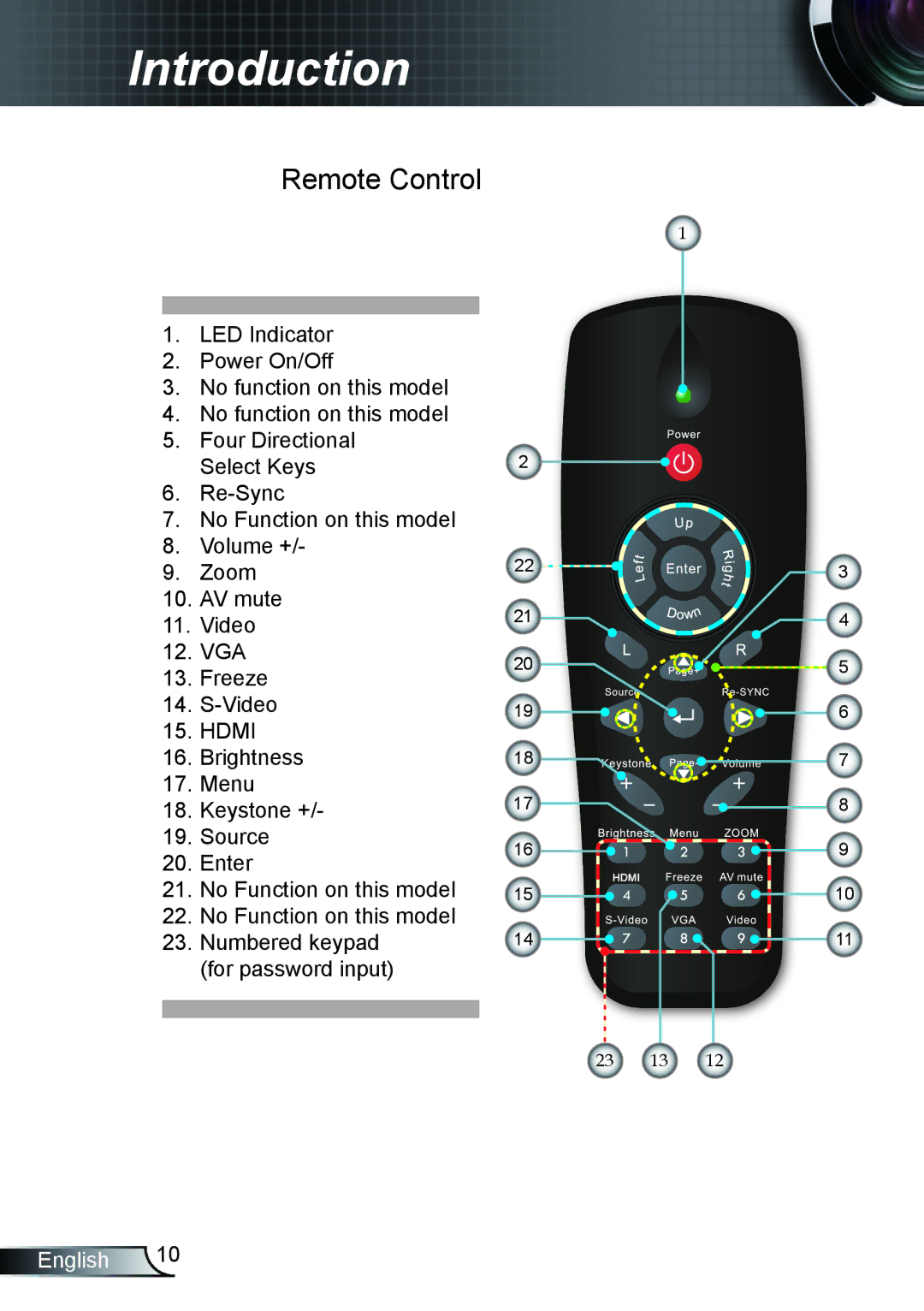 Optoma Technology HD66 manual Remote Control 