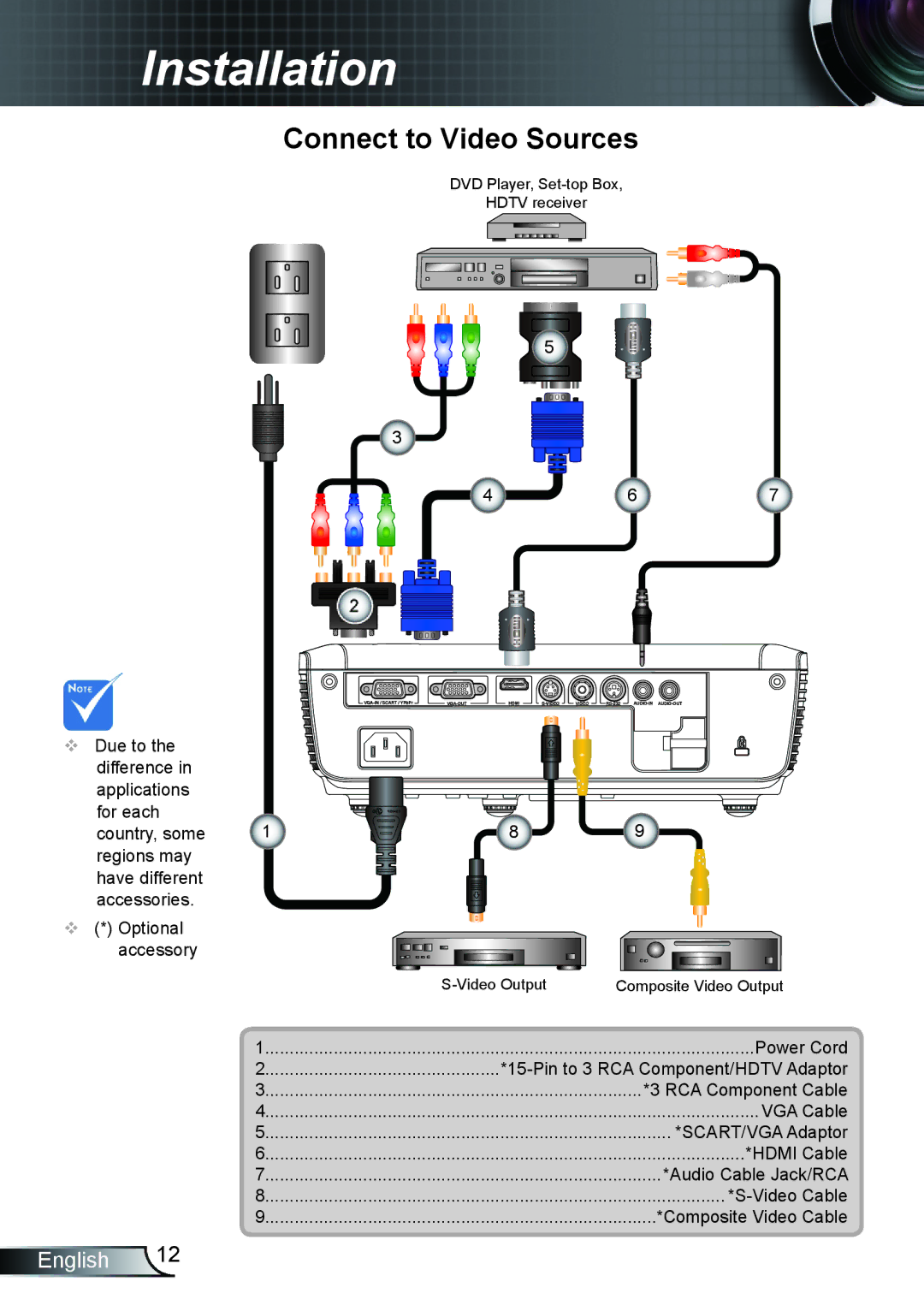 Optoma Technology HD66 manual Connect to Video Sources 