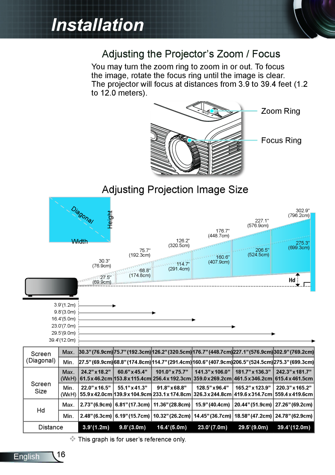 Optoma Technology HD66 manual Adjusting the Projector’s Zoom / Focus, Adjusting Projection Image Size 