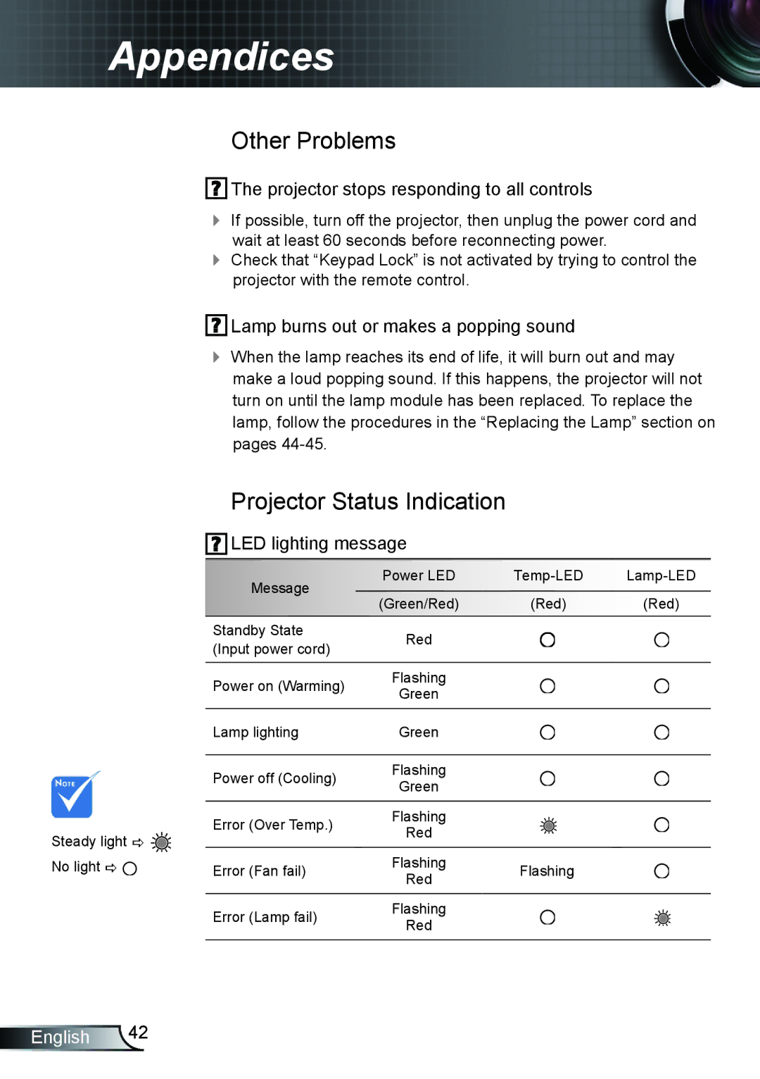 Optoma Technology HD66 manual Other Problems, Projector Status Indication, Projector stops responding to all controls 