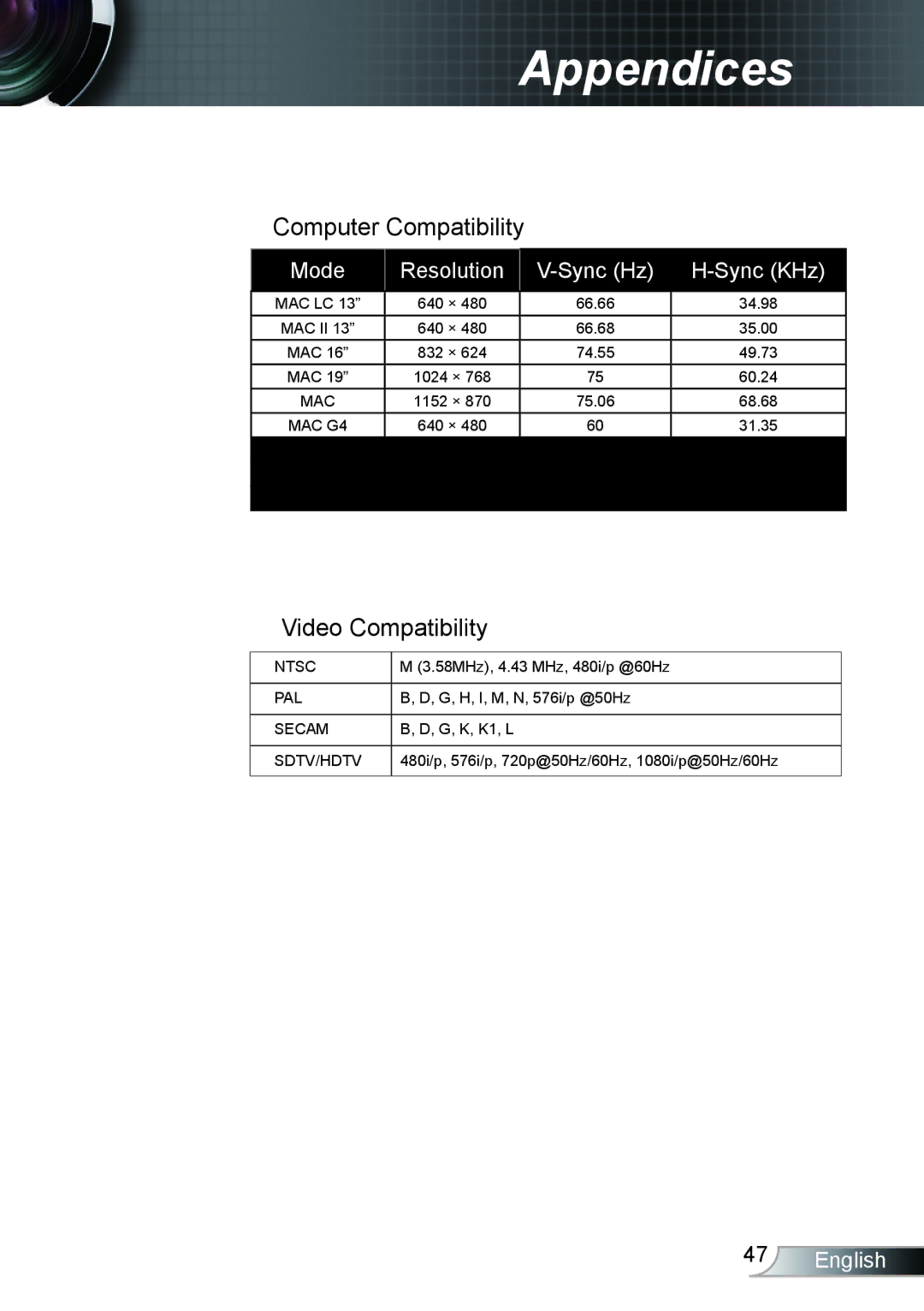 Optoma Technology HD66 manual  Video Compatibility 