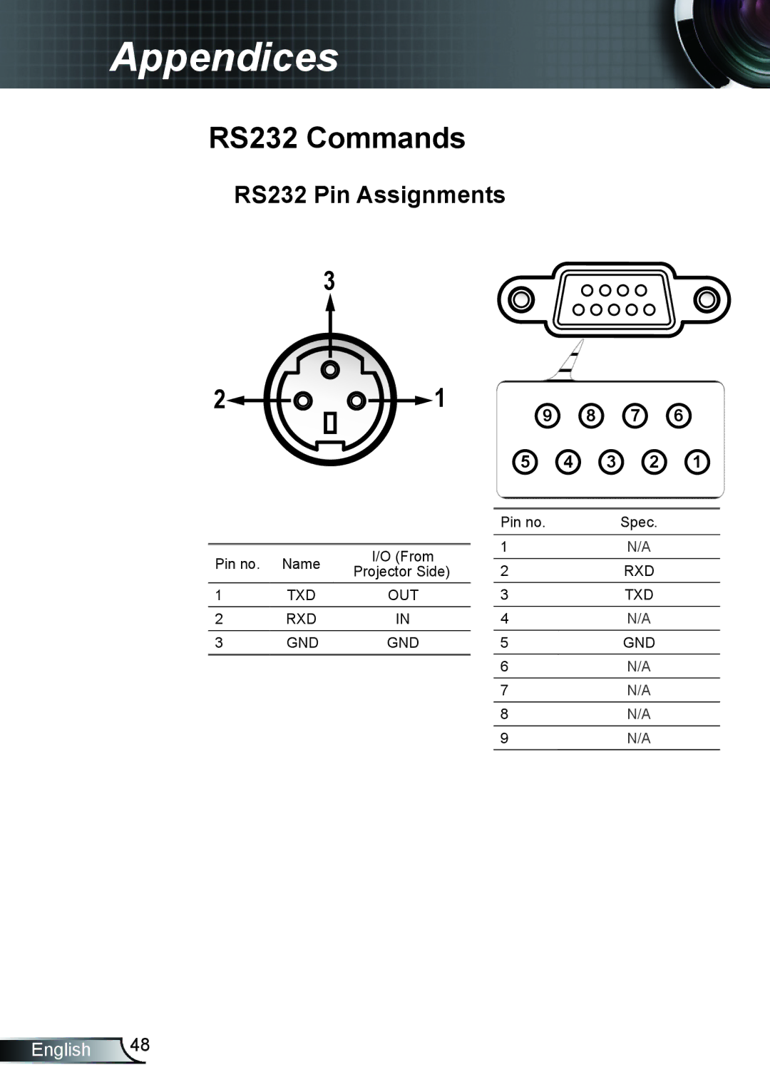 Optoma Technology HD66 manual RS232 Commands 