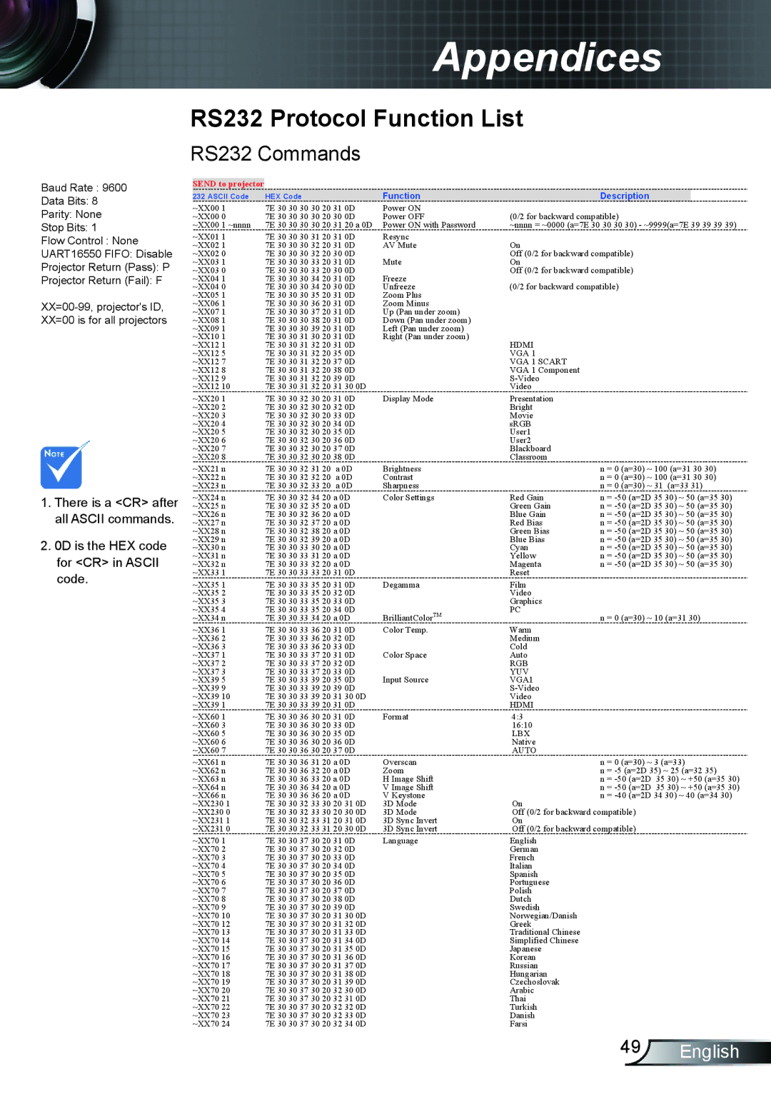 Optoma Technology HD66 manual RS232 Protocol Function List, RS232 Commands 