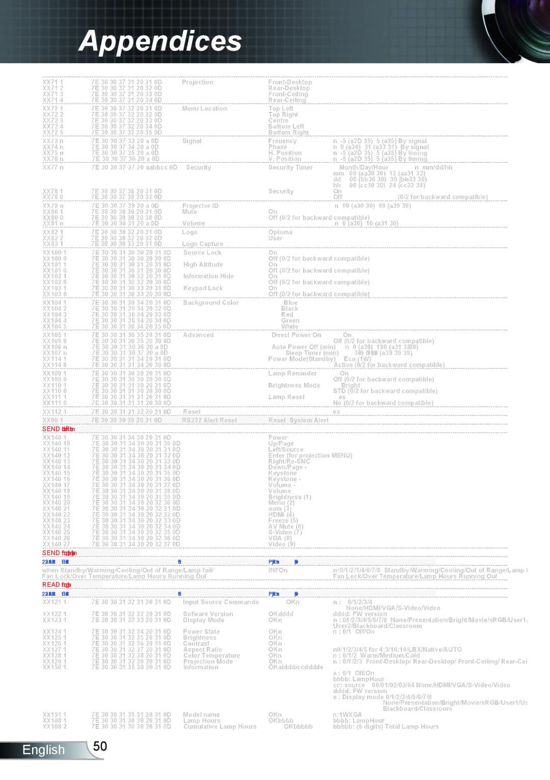 Optoma Technology HD66 manual Send to emulate Remote 