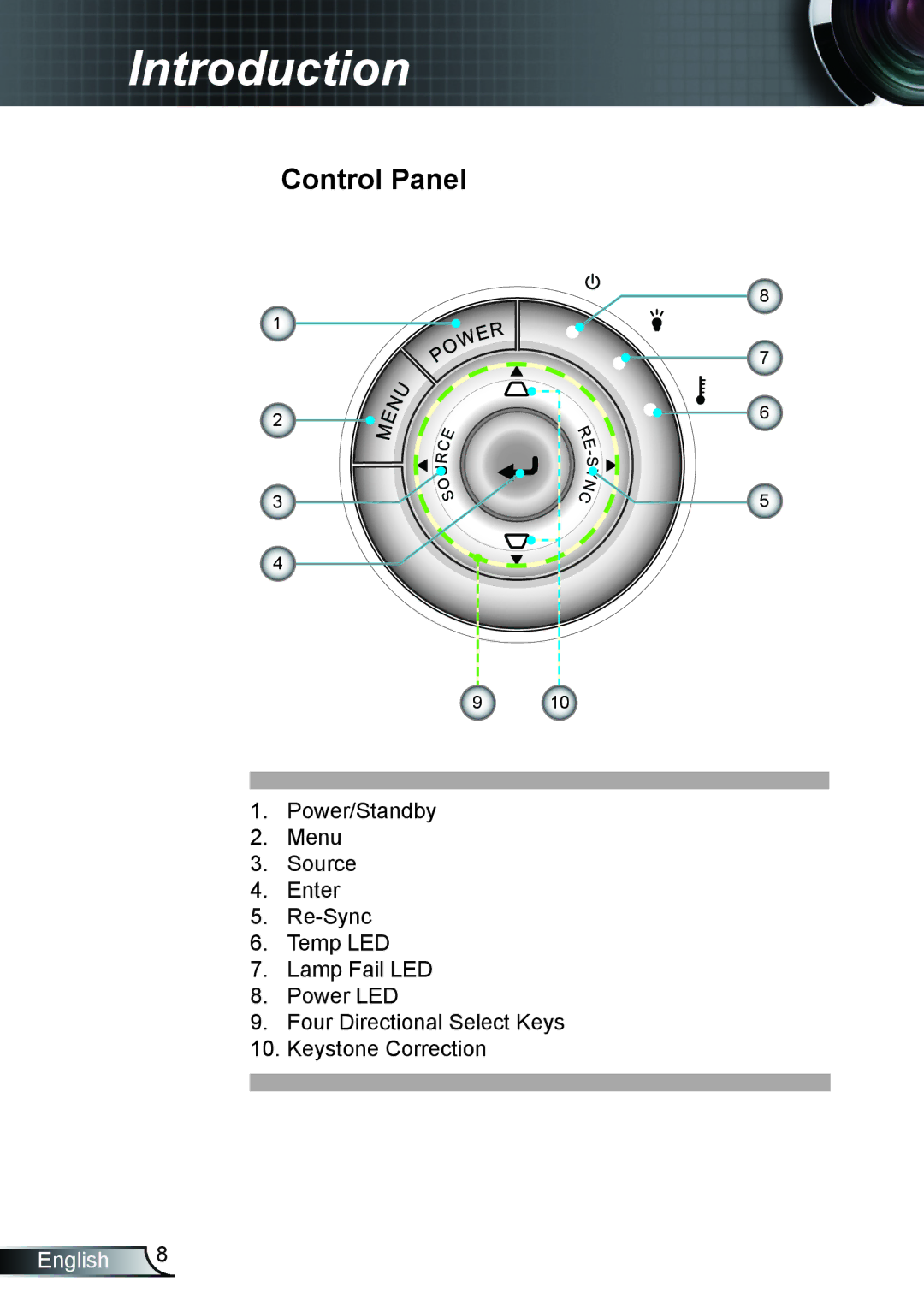 Optoma Technology HD66 manual Control Panel 