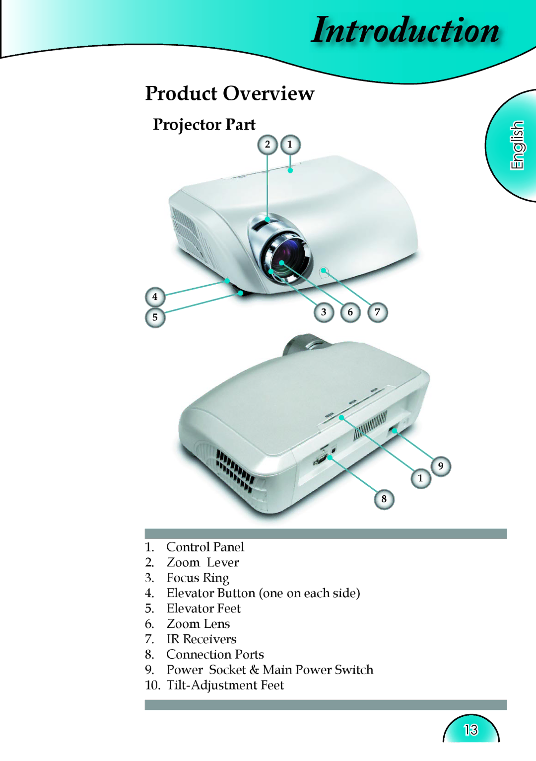 Optoma Technology HD81 manual Product Overview, Projector Part 