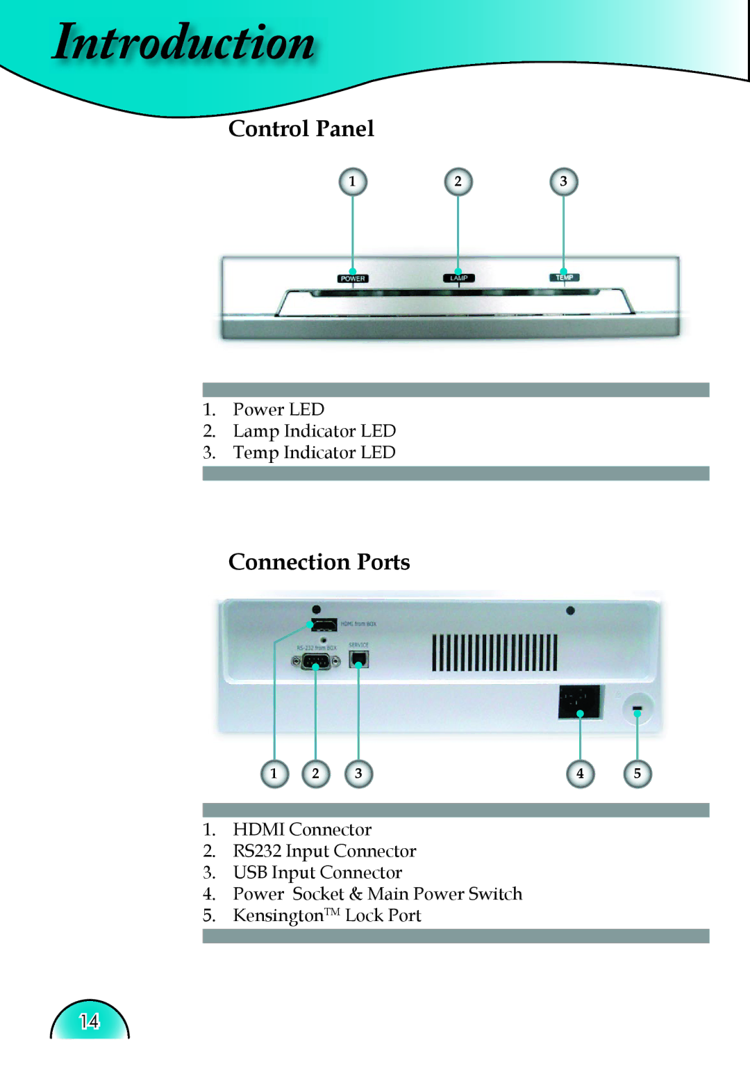 Optoma Technology HD81 manual Control Panel, Connection Ports 