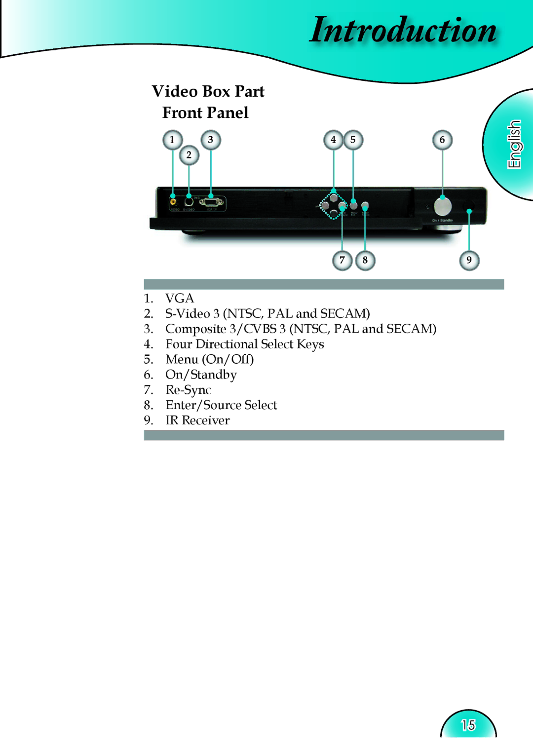 Optoma Technology HD81 manual Video Box Part Front Panel 