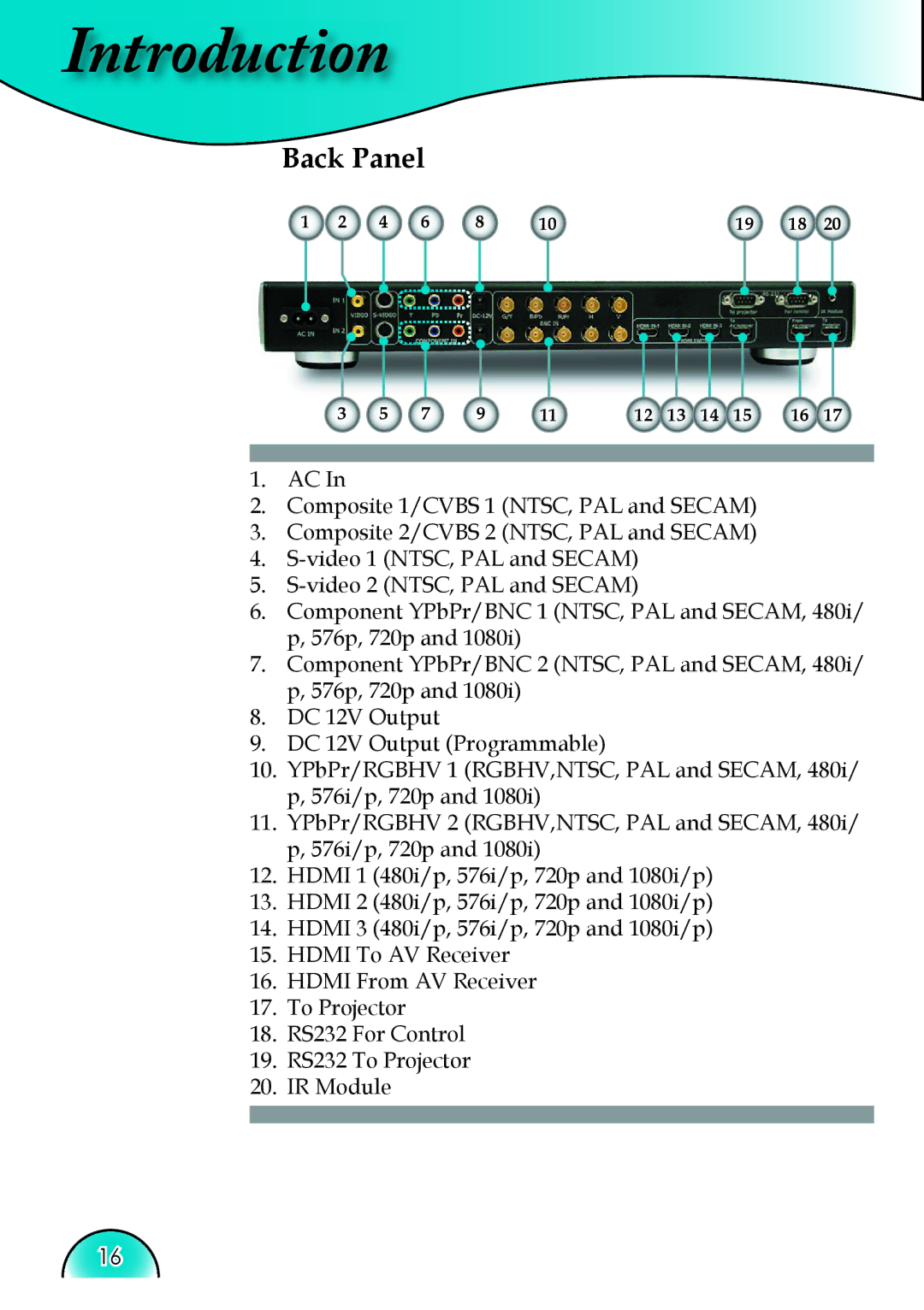 Optoma Technology HD81 manual Introduction, Back Panel 