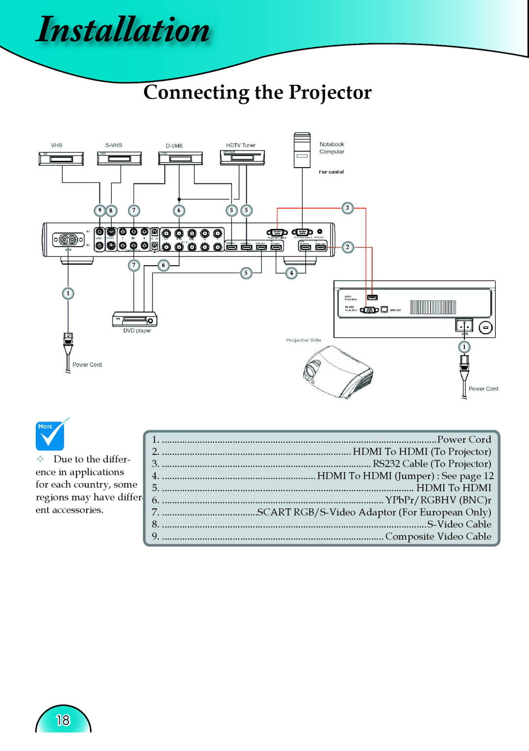 Optoma Technology HD81 manual Installation, Connecting the Projector 