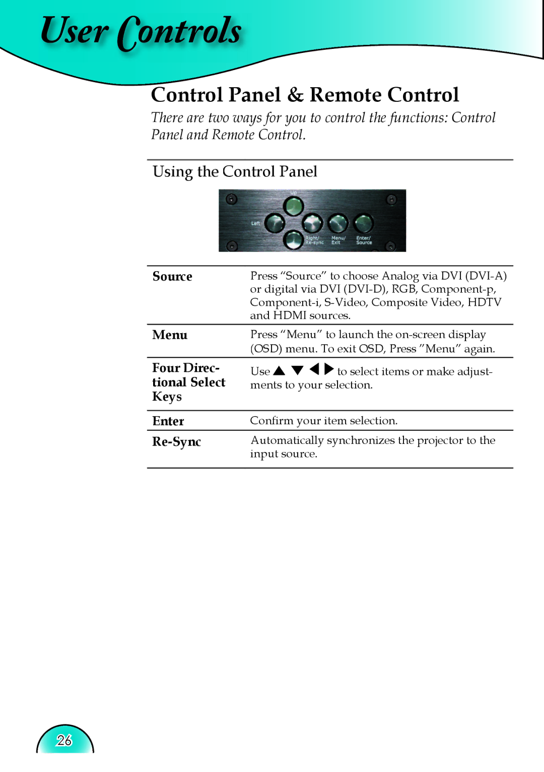 Optoma Technology HD81 manual Control Panel & Remote Control, Source Menu Four Direc- tional Select Keys Enter Re-Sync 