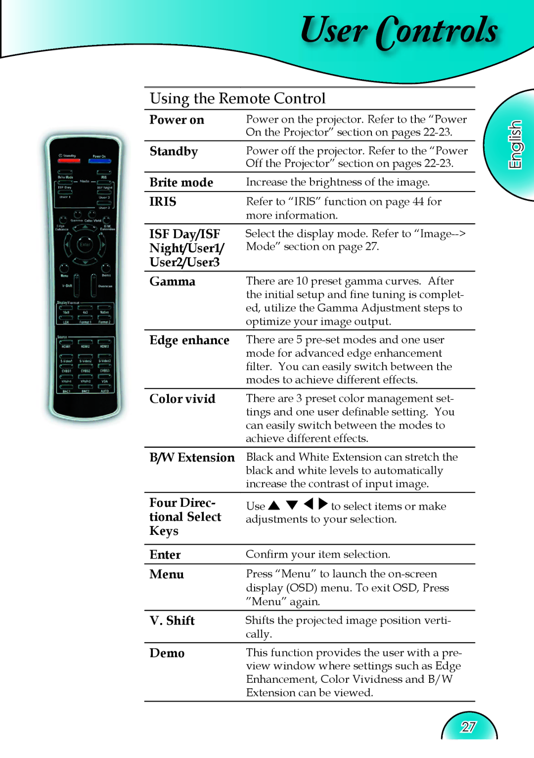 Optoma Technology HD81 Power on Standby Brite mode, ISF Day/ISF Night/User1 User2/User3, Gamma, Edge enhance, Color vivid 