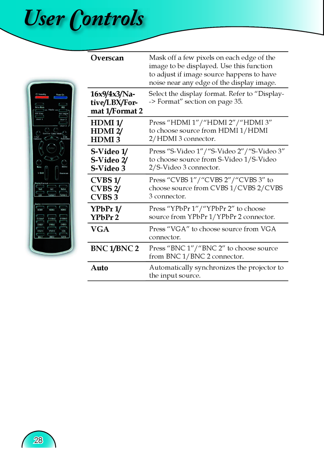 Optoma Technology HD81 manual Overscan 16x9/4x3/Na- tive/LBX/For- mat 1/Format, Video, YPbPr, Auto 