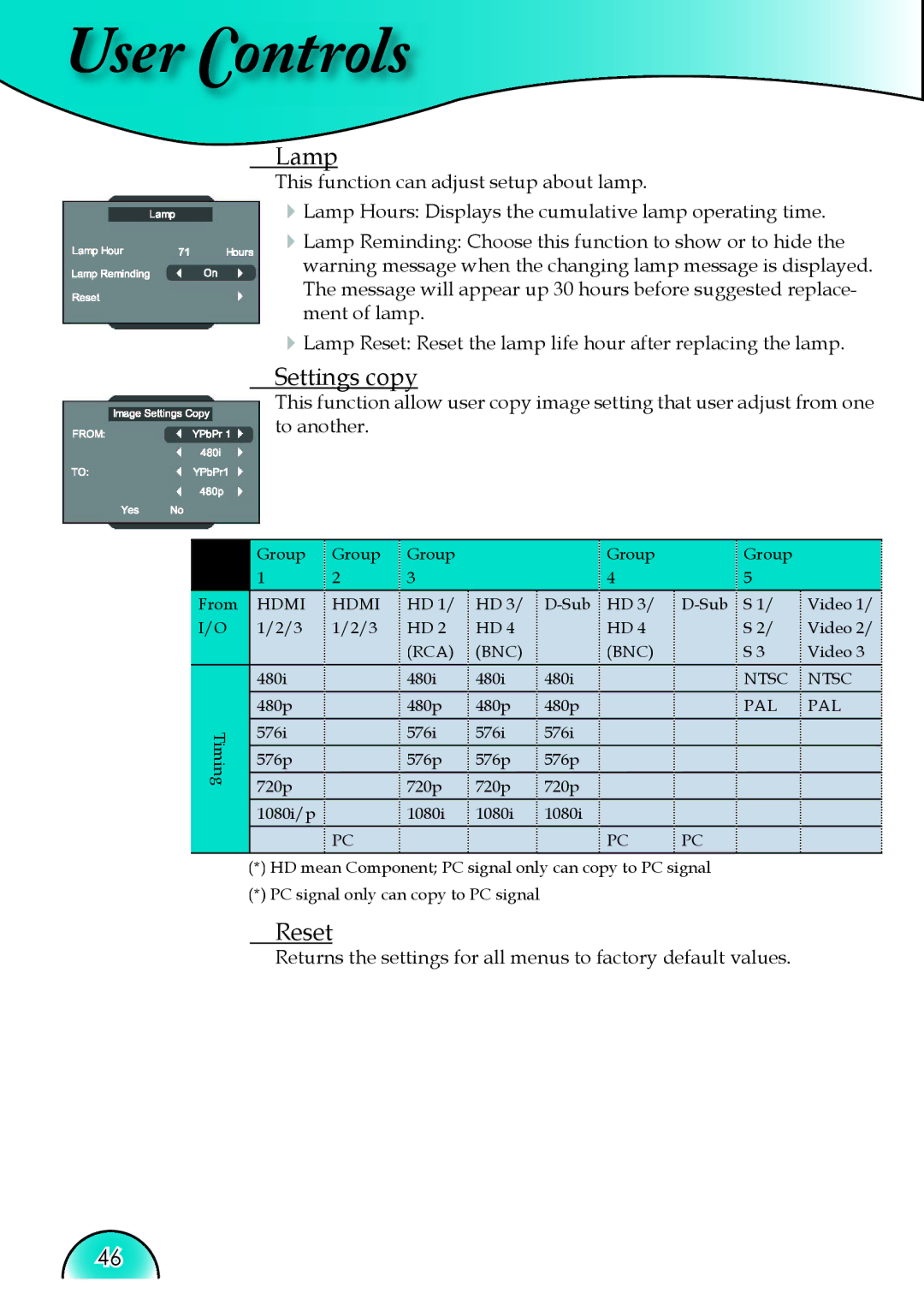 Optoma Technology HD81 manual Lamp, Settings copy 