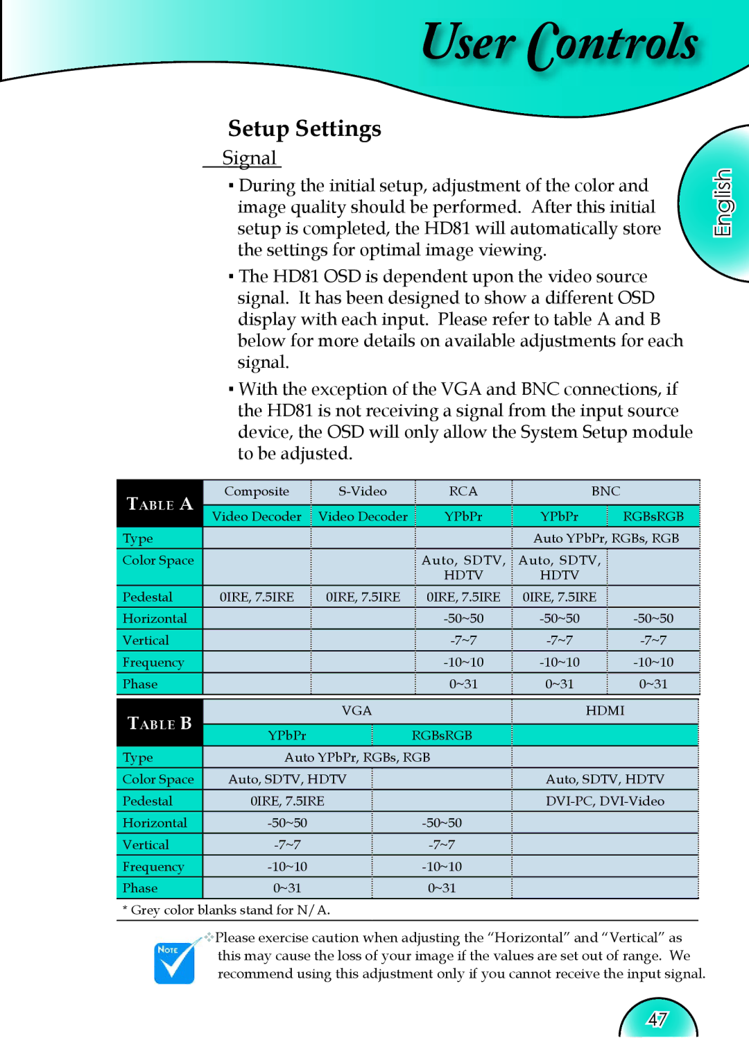 Optoma Technology HD81 manual Setup Settings, Signal 