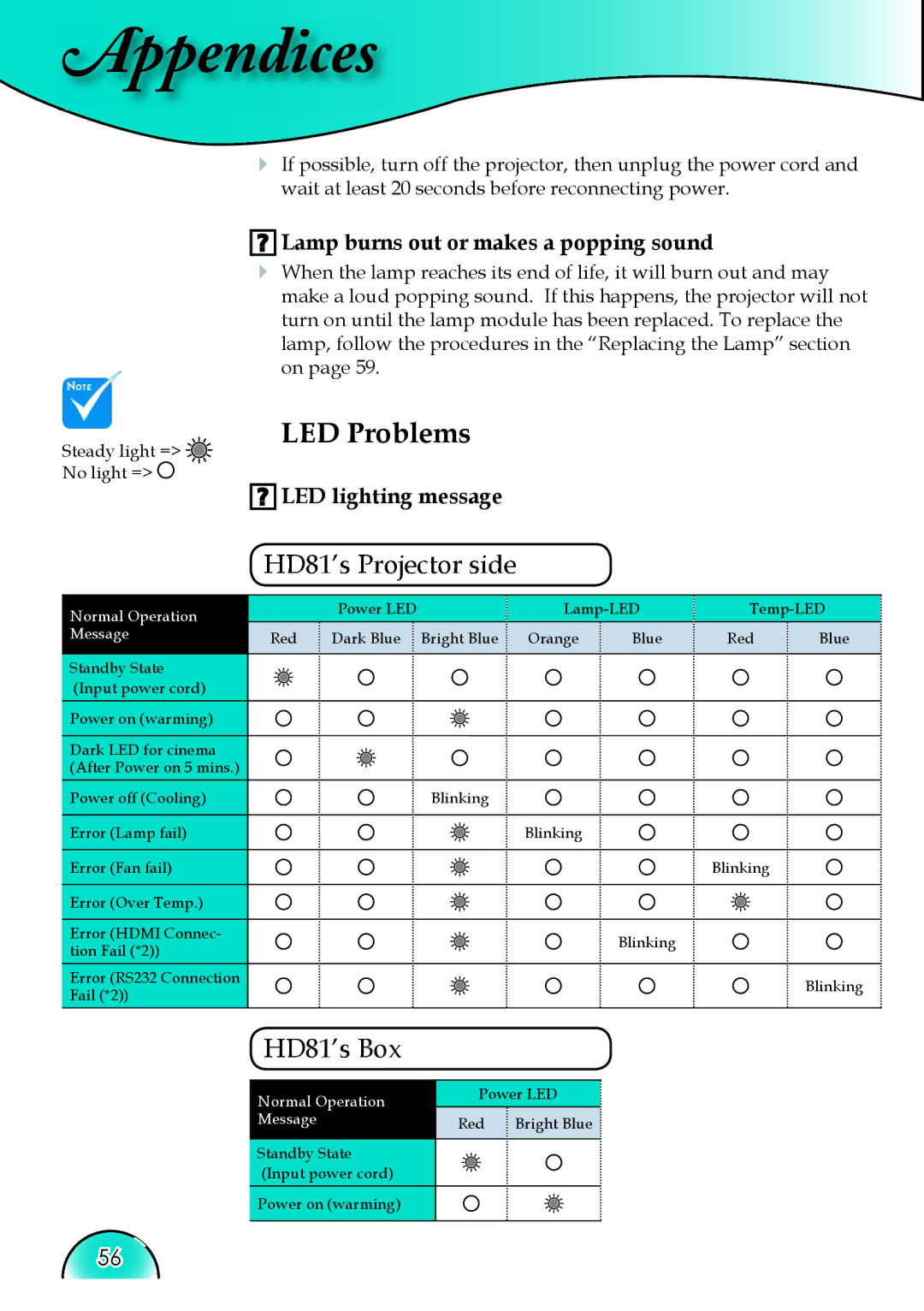 Optoma Technology HD81 manual LED Problems, Lamp burns out or makes a popping sound, LED lighting message 