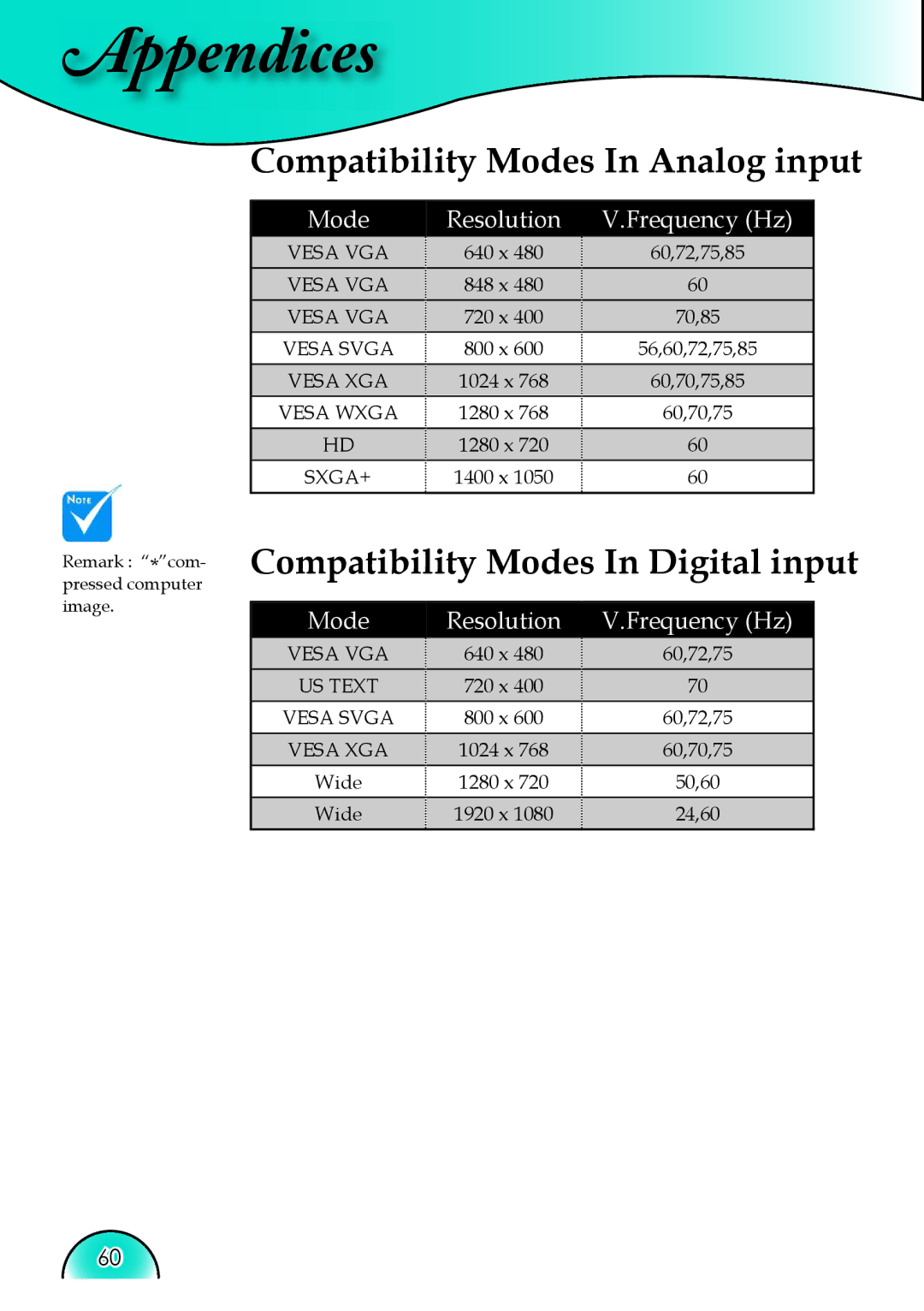 Optoma Technology HD81 manual Compatibility Modes In Analog input, Compatibility Modes In Digital input 