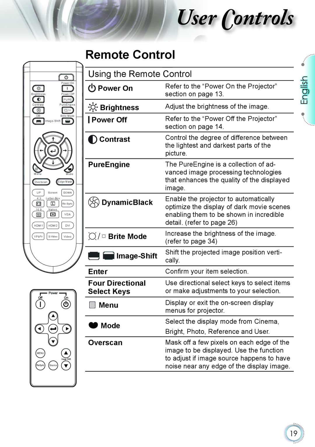 Optoma Technology HD82 manual Remote Control 