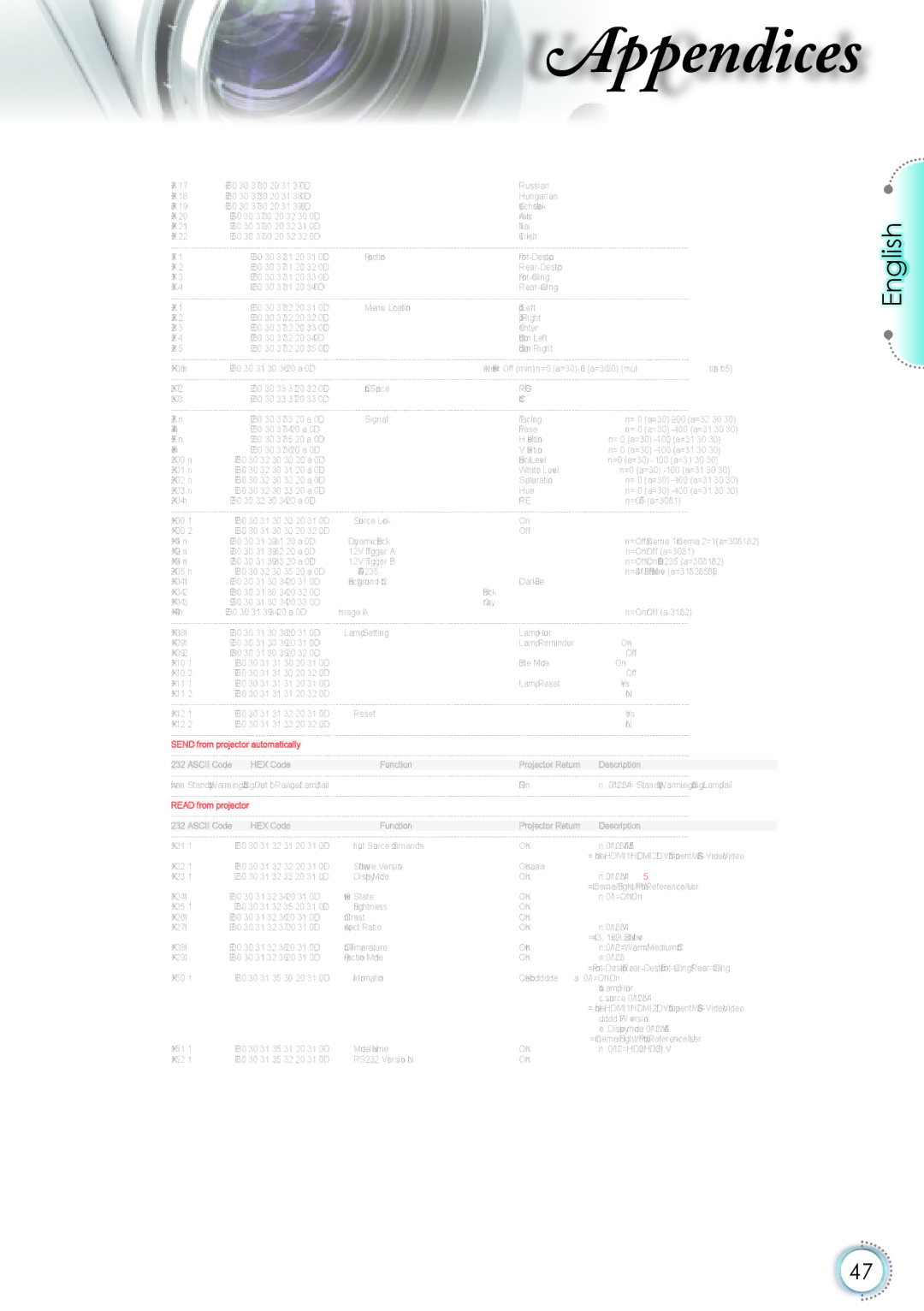 Optoma Technology HD82 manual Rgb 