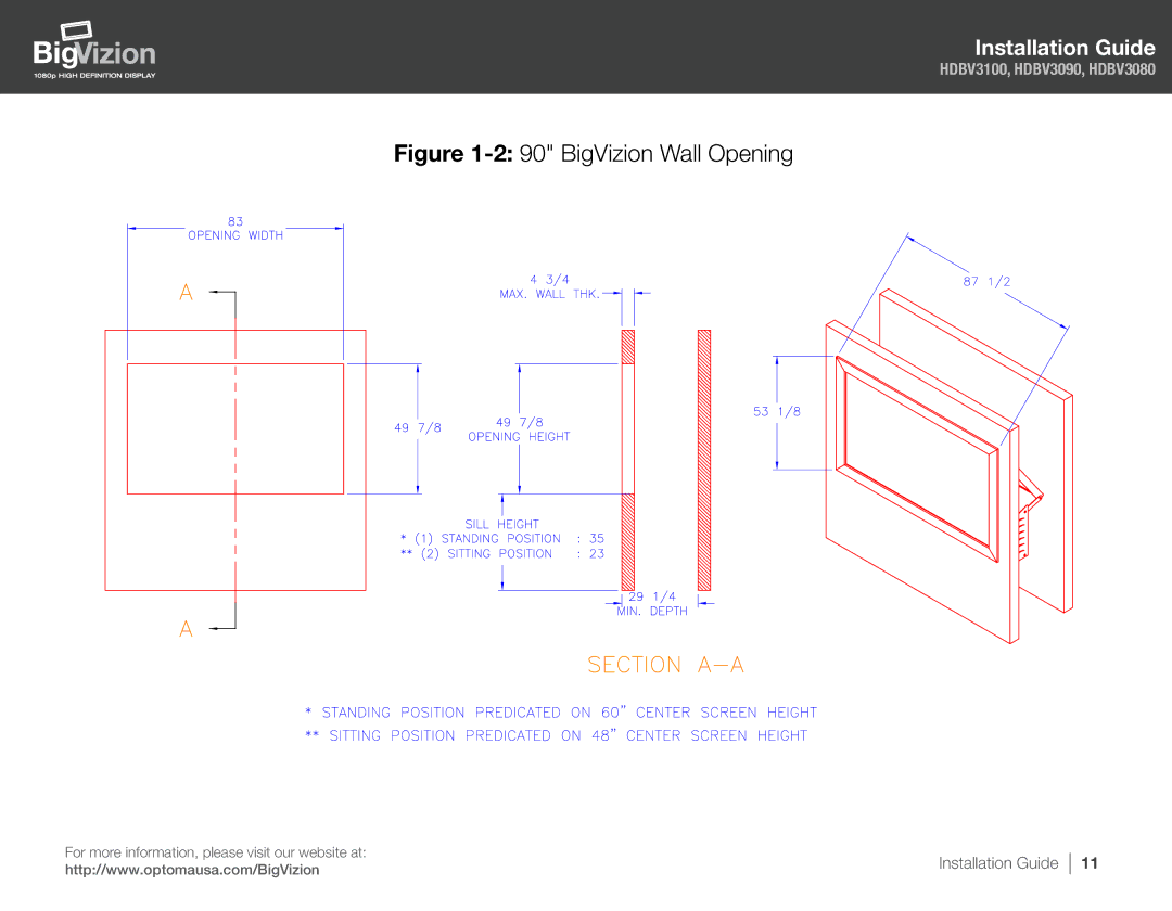 Optoma Technology HDBV3090, HDBV3100, HDBV3080 manual BigVizion Wall Opening 