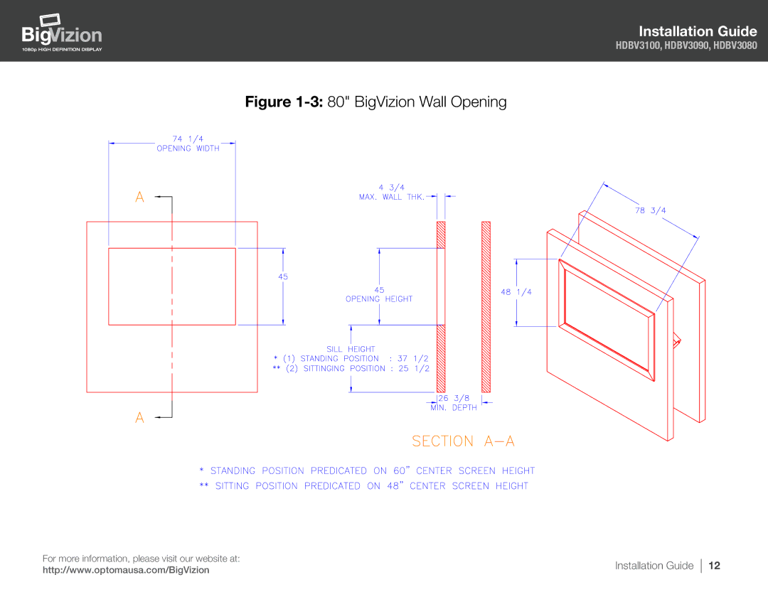 Optoma Technology HDBV3100, HDBV3080, HDBV3090 manual BigVizion Wall Opening 