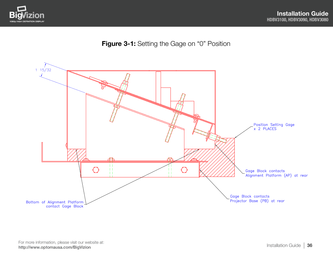 Optoma Technology HDBV3100, HDBV3080, HDBV3090 manual 1Setting the Gage on 0 Position 