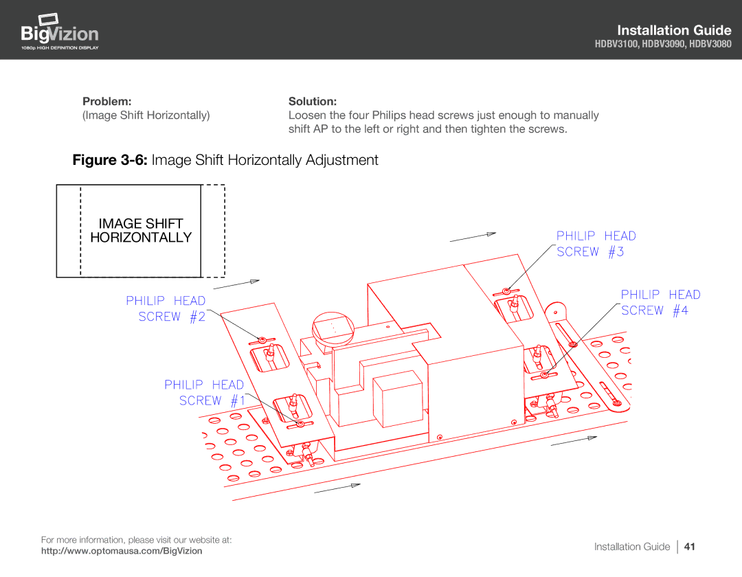Optoma Technology HDBV3090, HDBV3100, HDBV3080 manual 6Image Shift Horizontally Adjustment 