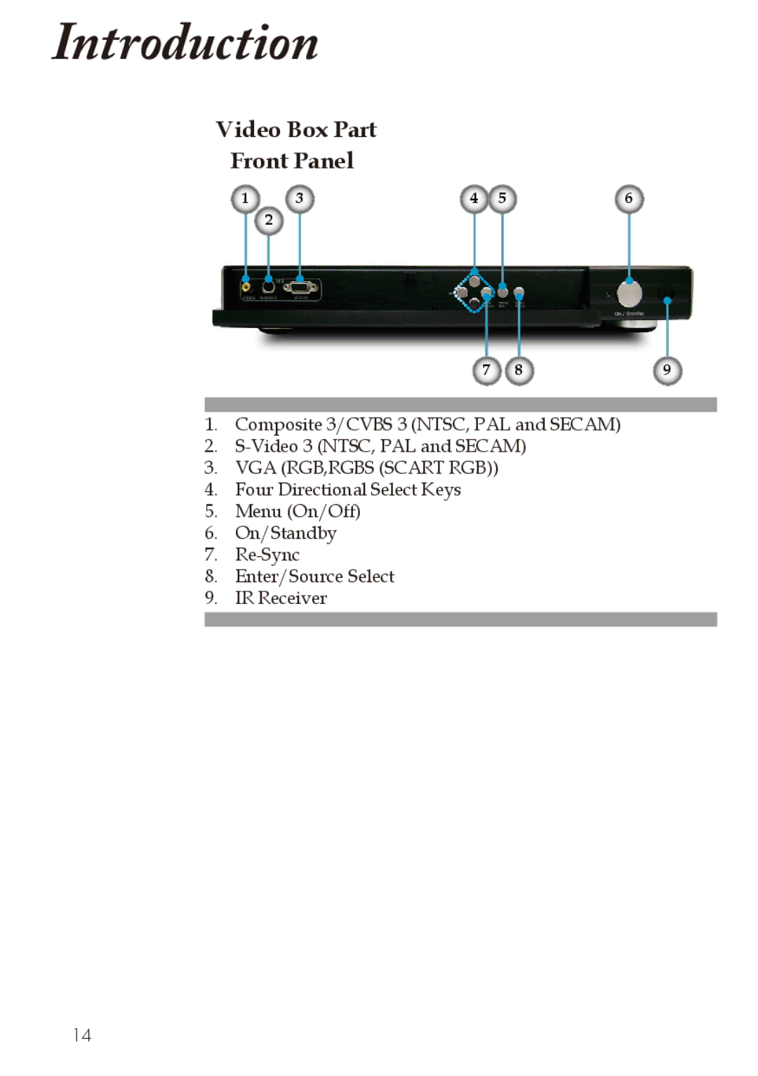 Optoma Technology Home Theatre Projector manuel dutilisation Video Box Part Front Panel, VGA RGB,RGBS Scart RGB 