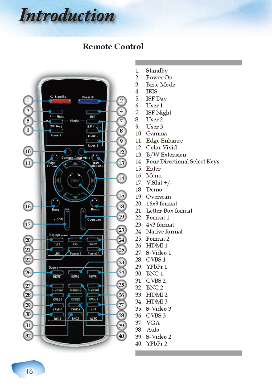 Optoma Technology Home Theatre Projector manuel dutilisation Remote Control, Iris 