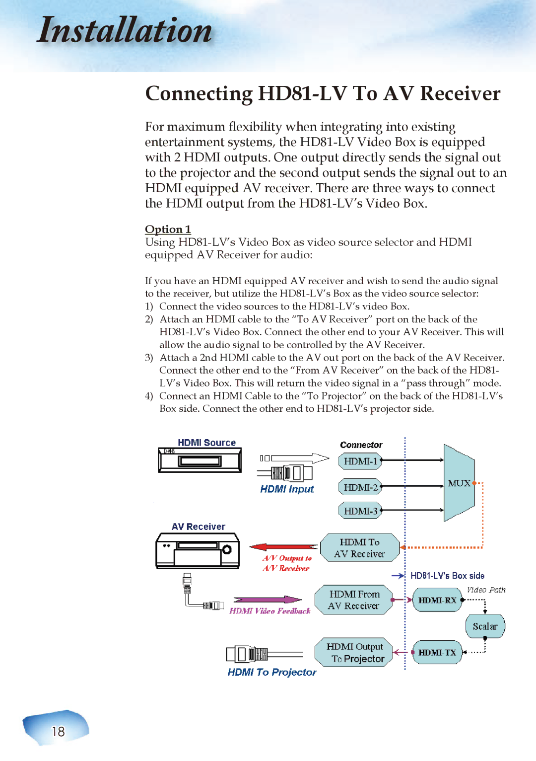 Optoma Technology Home Theatre Projector manuel dutilisation Connecting HD81-LV To AV Receiver, Option 