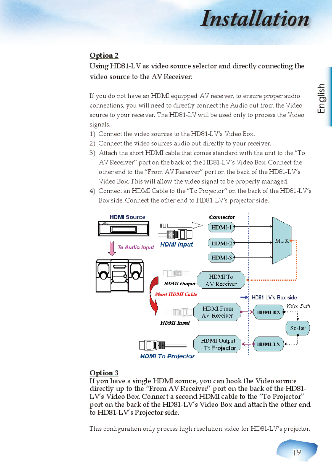 Optoma Technology Home Theatre Projector manuel dutilisation Nstallation 