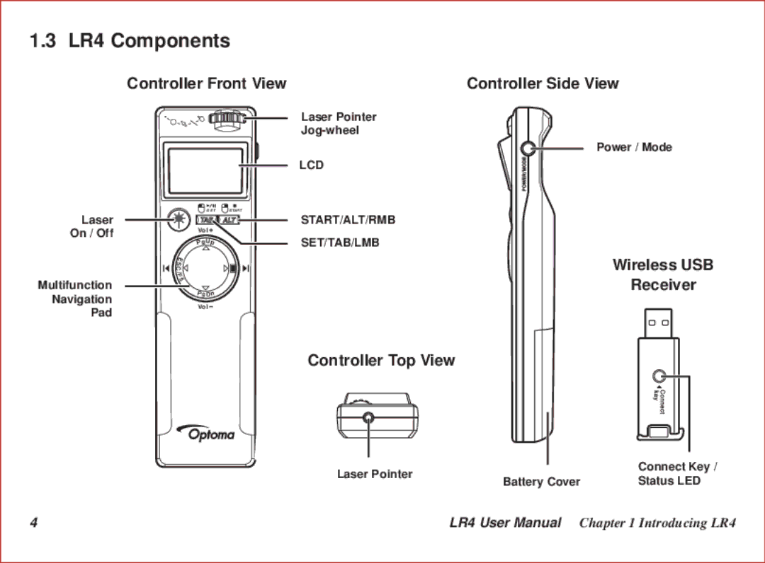 Optoma Technology user manual LR4 Components, Controller Front View, Controller Top View, Wireless USB Receiver 