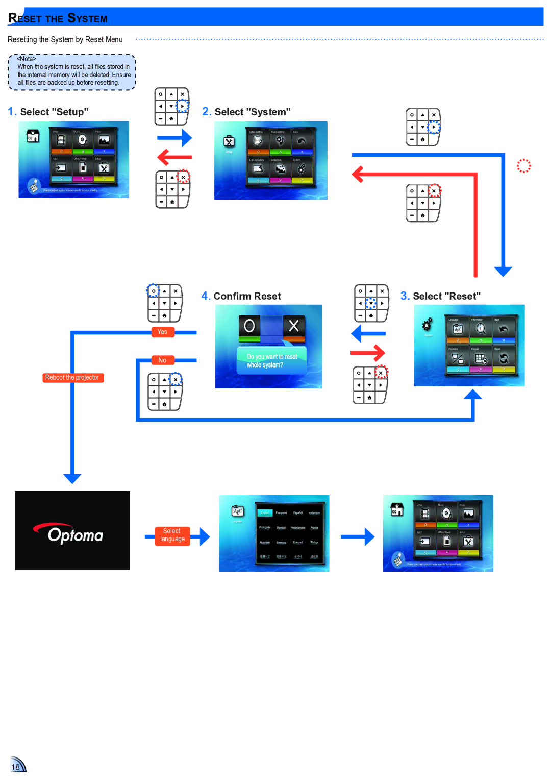 Optoma Technology ML300 user manual Confirm Reset, Reset the System, Select Reset 