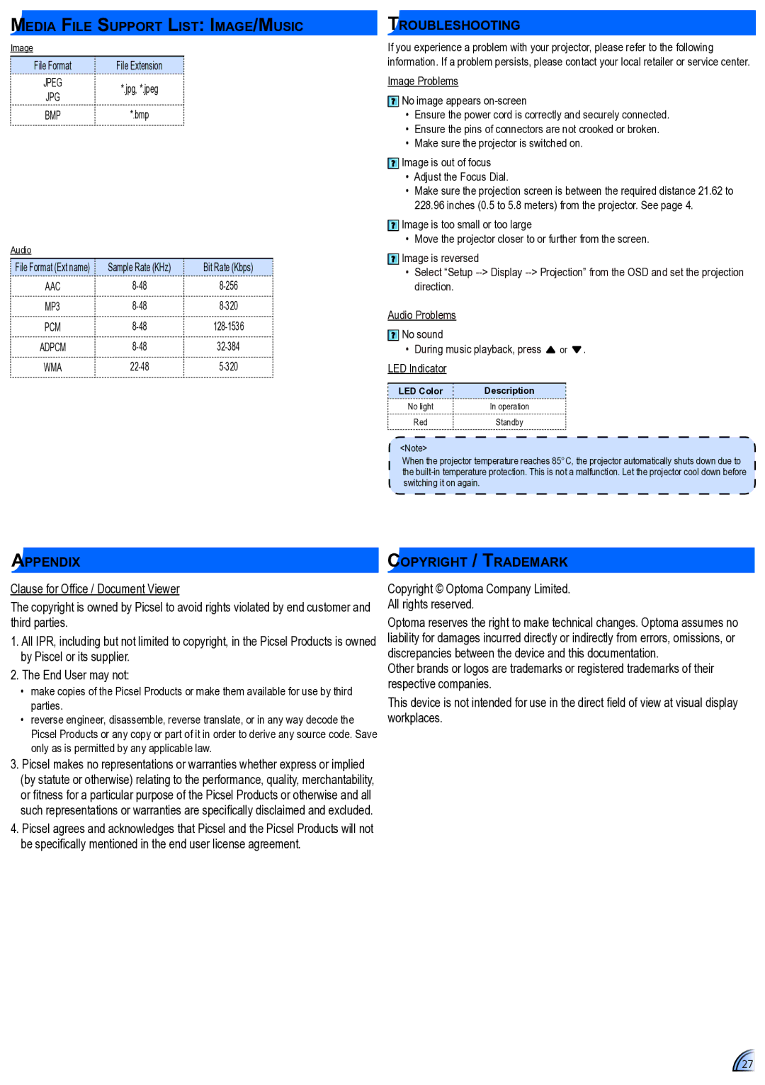 Optoma Technology ML300 user manual Media File Support List Image/Music, Bit Rate Kbps, Troubleshooting, Appendix 