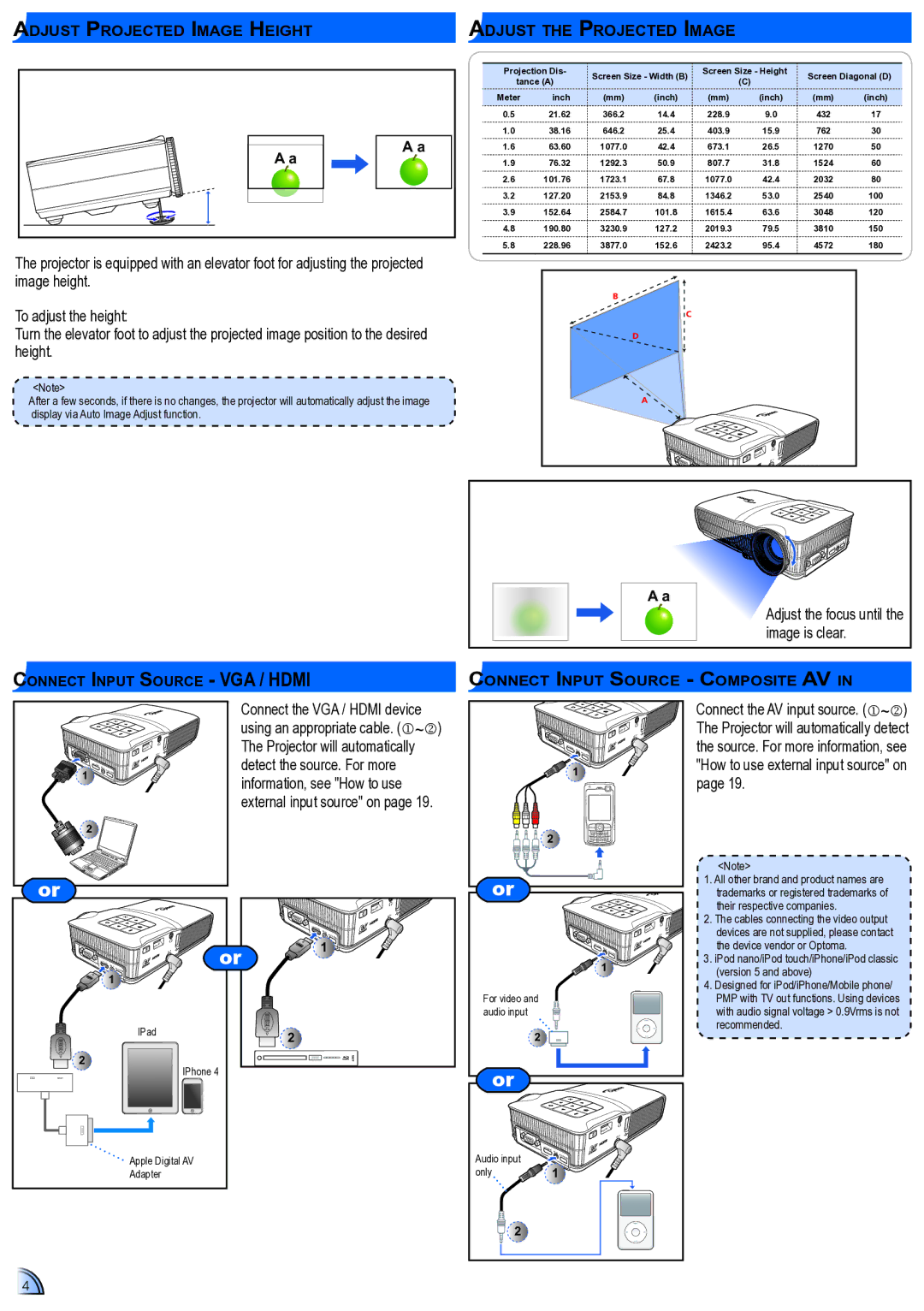 Optoma Technology ML300 user manual Adjust Projected Image Height Adjust the Projected Image, Connect the VGA / Hdmi device 