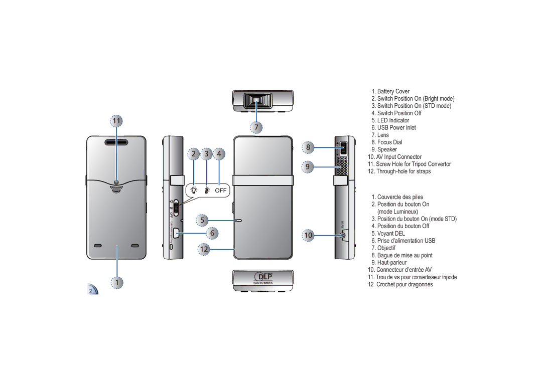 Optoma Technology PK-101 manual Off 