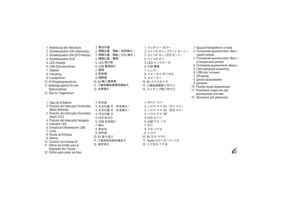 Optoma Technology PK-101 manual Abdeckung des Akkufachs 