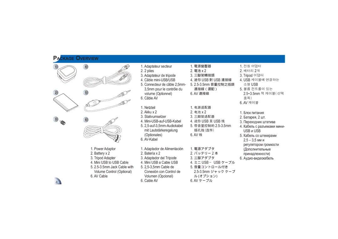 Optoma Technology PK-101 manual Package Overview, Usb 