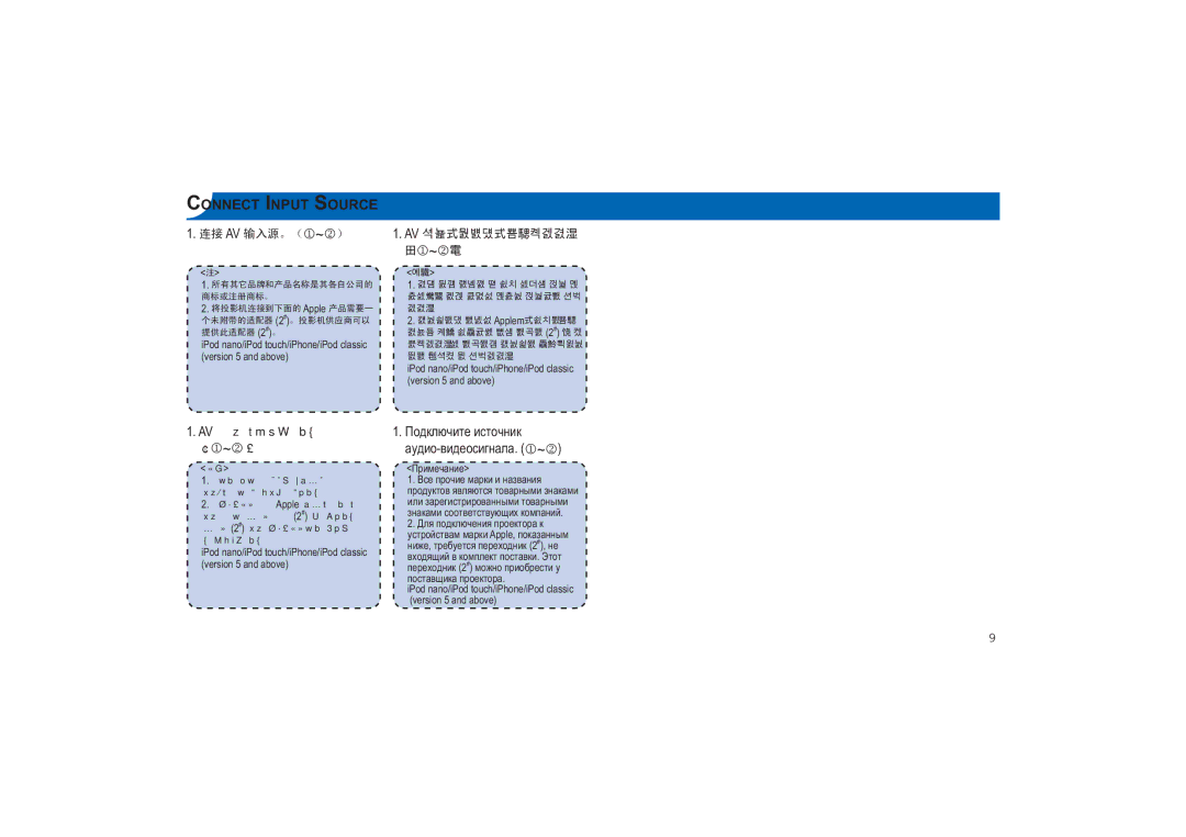 Optoma Technology PK-101 manual Подключите источник 