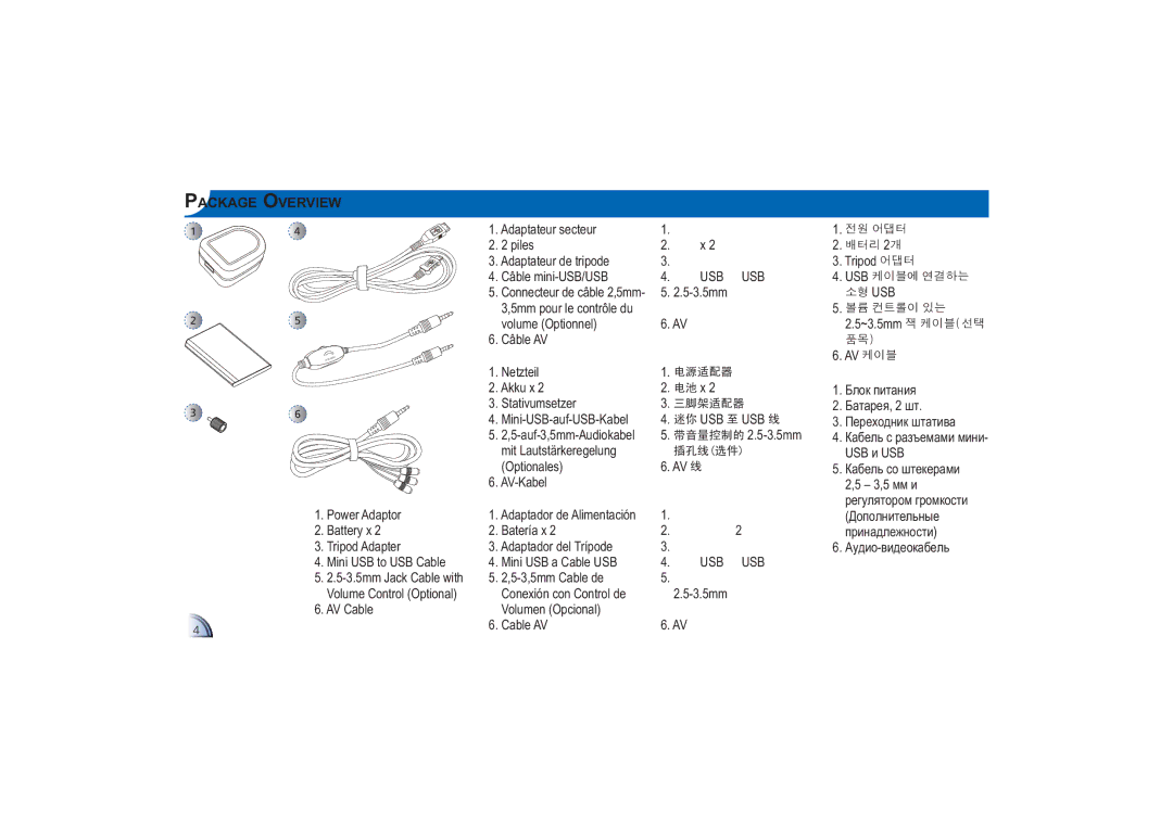 Optoma Technology PK100 manual Package Overview, Usb 