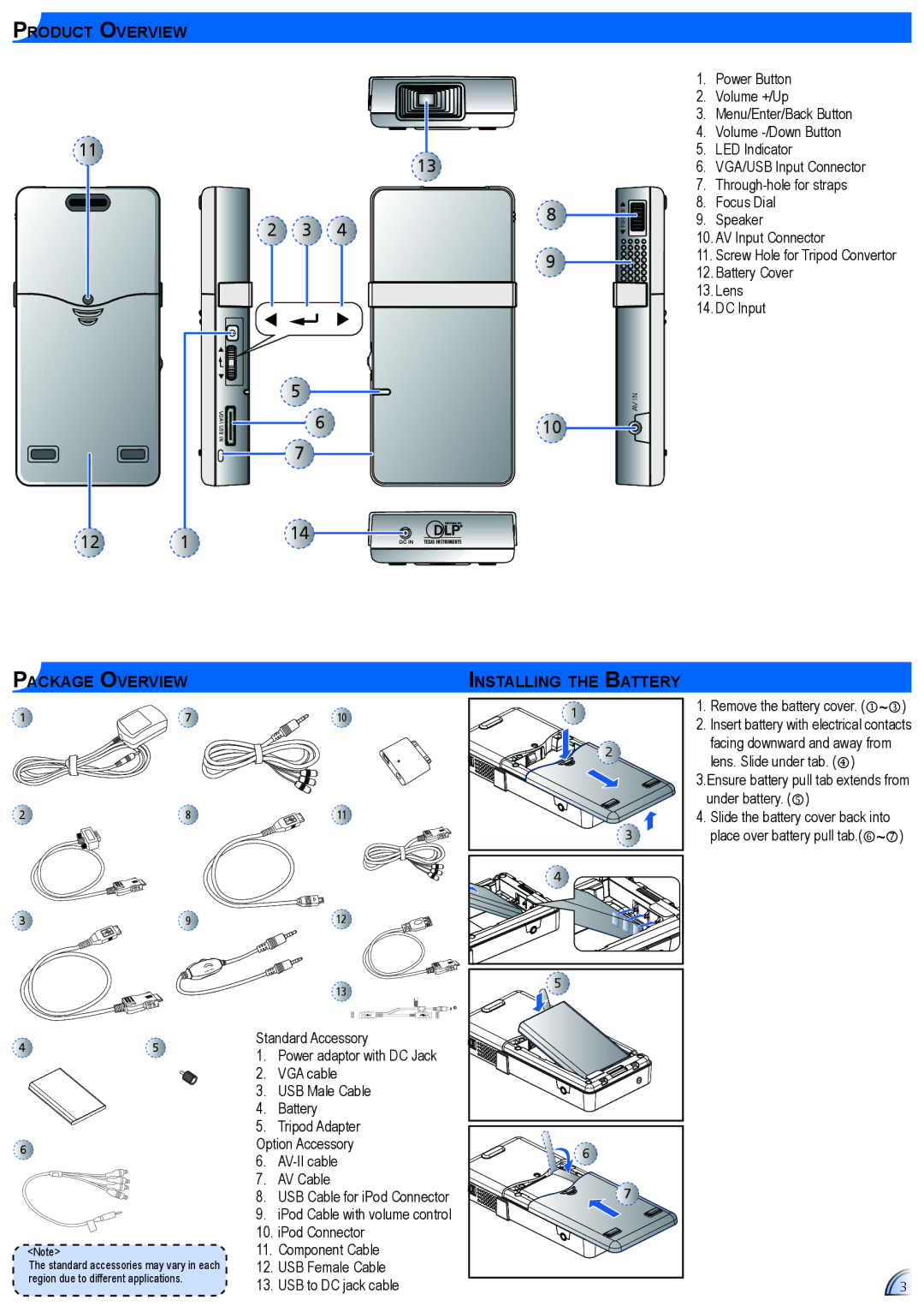 Optoma Technology PK102 manual Product Overview, Package Overview Installing the Battery, USB Female Cable 