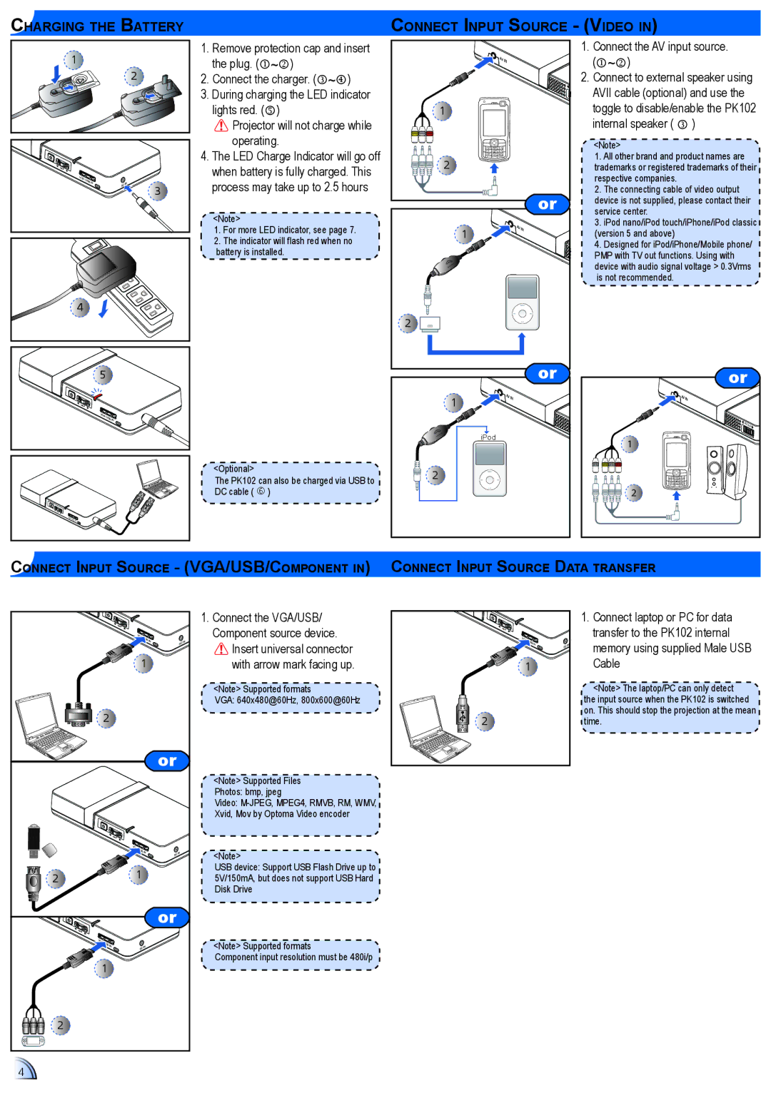 Optoma Technology PK102 Charging the Battery Connect input source Video, Connect the VGA/USB, Component source device 