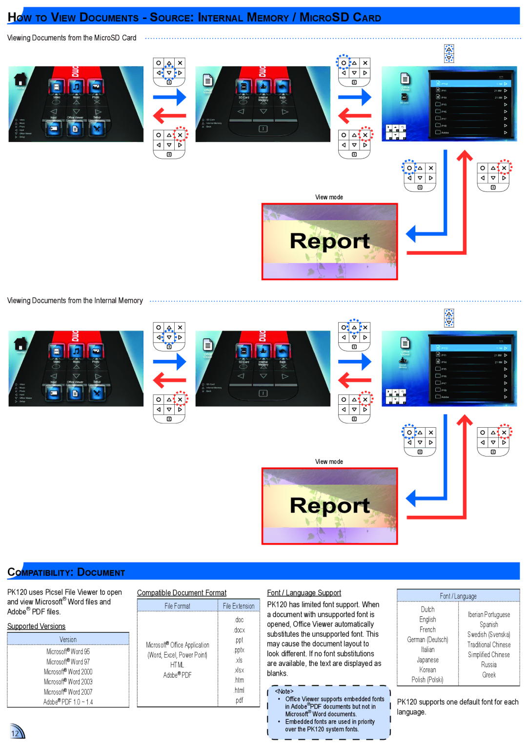 Optoma Technology PK120 manual How to View Documents Source Internal Memory / MicroSD Card, Simplified Chinese Russia Greek 