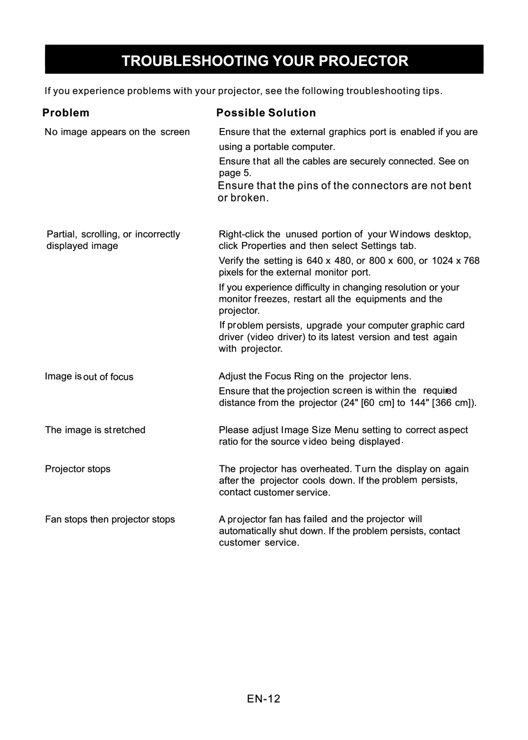 Optoma Technology PT110 manual 