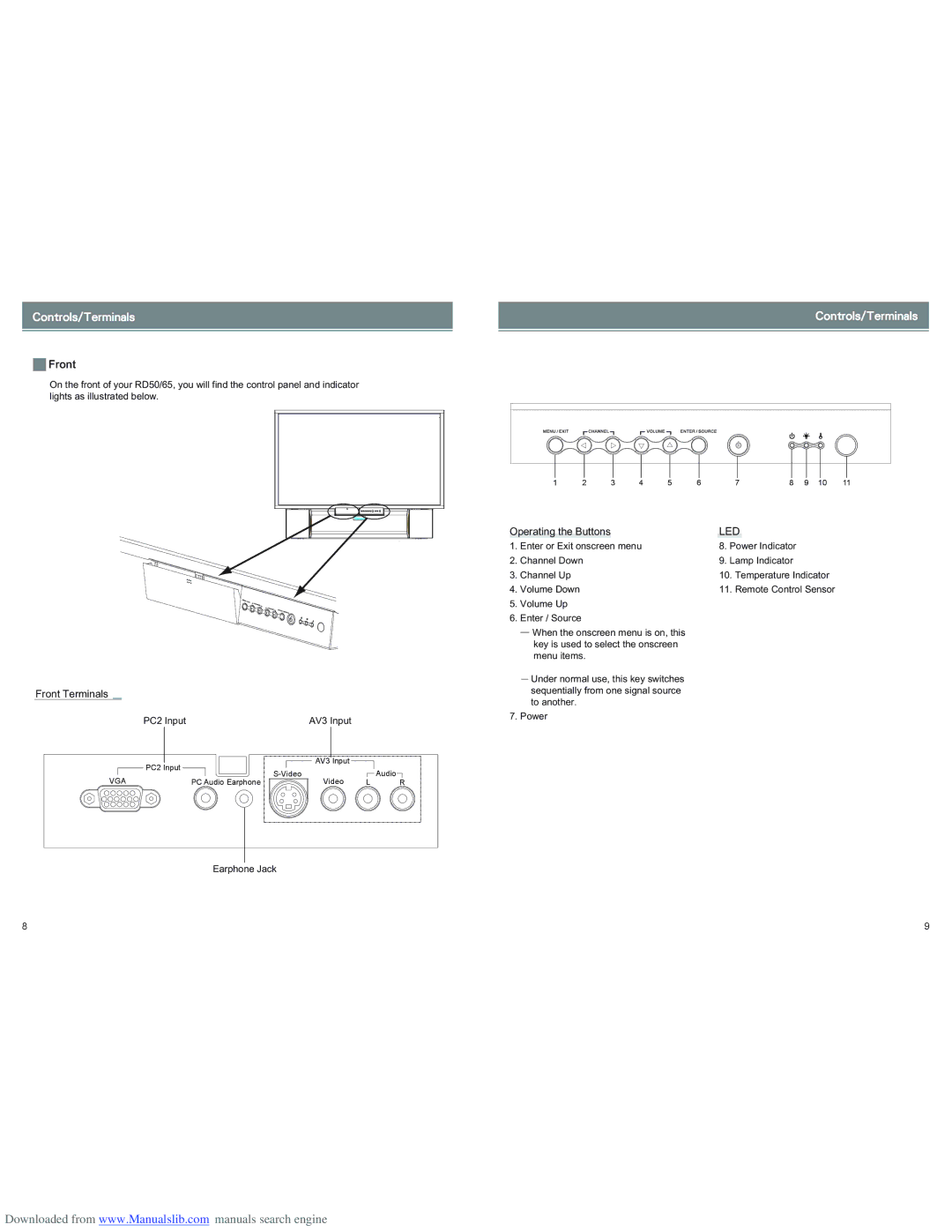 Optoma Technology RD65 manual Dpouspmt0Ufsnjobmt 