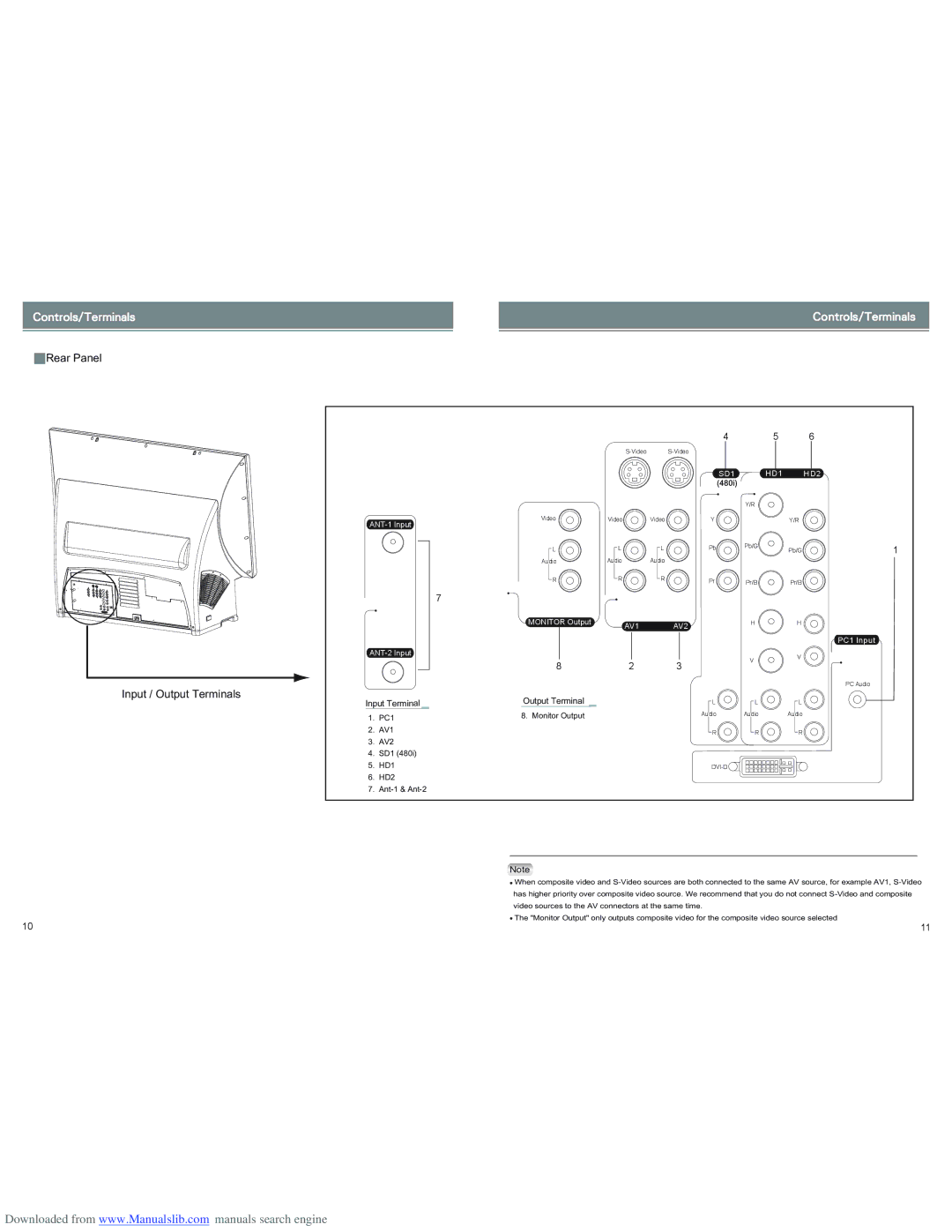 Optoma Technology RD65 manual Sfbs!Qbofm 