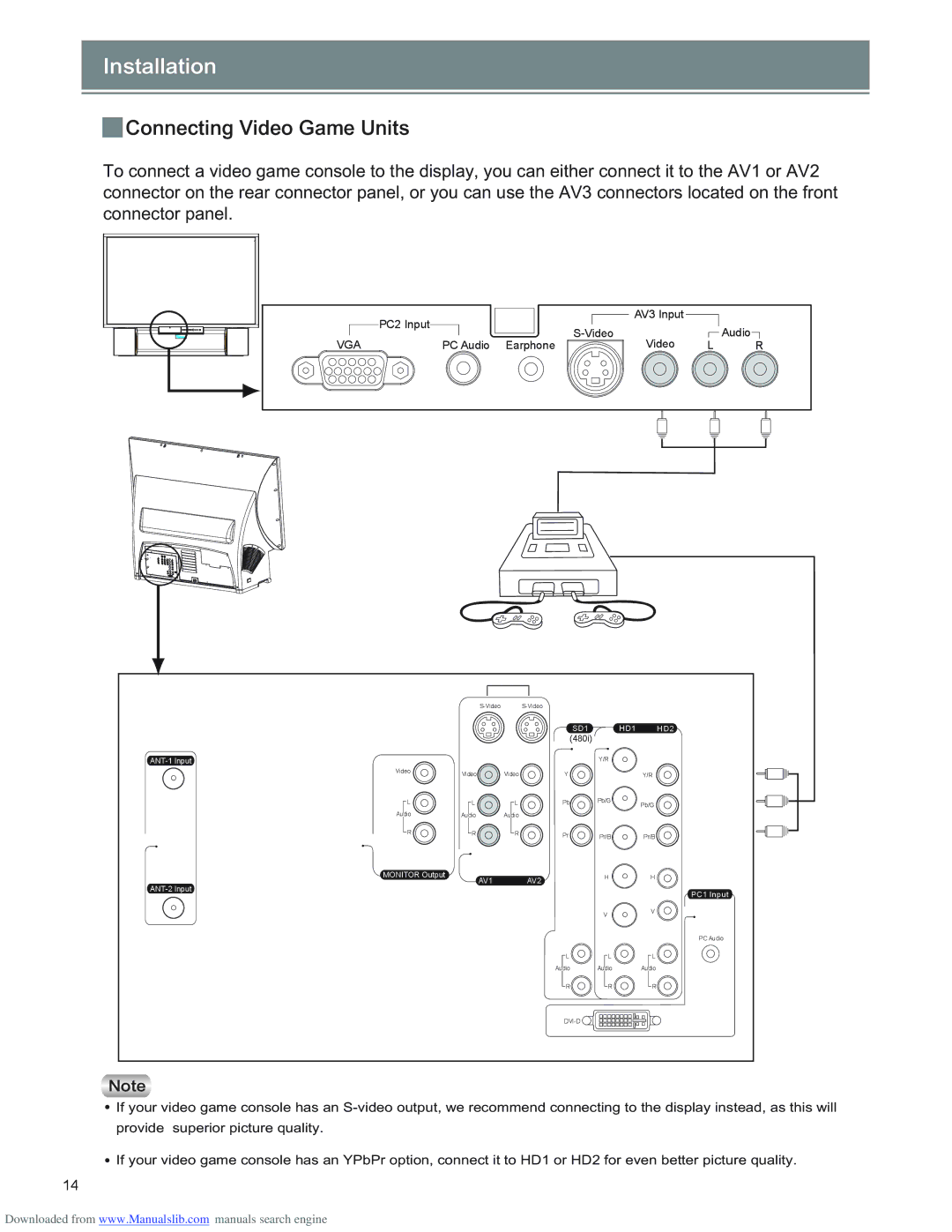 Optoma Technology RD65 manual Dpoofdujoh!Wjefp!Hbnf!Vojut, Vga 