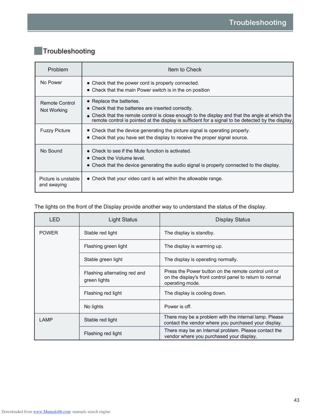 Optoma Technology RD65 manual Uspvcmftippujoh 