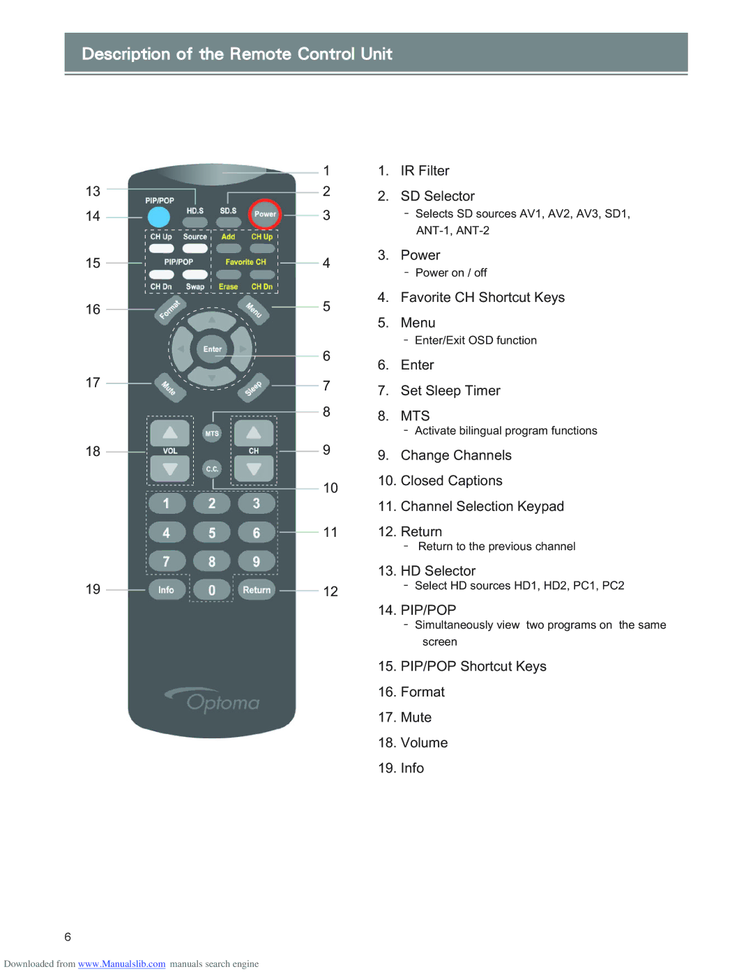 Optoma Technology RD65 manual Eftdsjqujpo!pg!uif!Sfnpuf!Dpouspm!Voju, 25/!QJQ0QPQ 