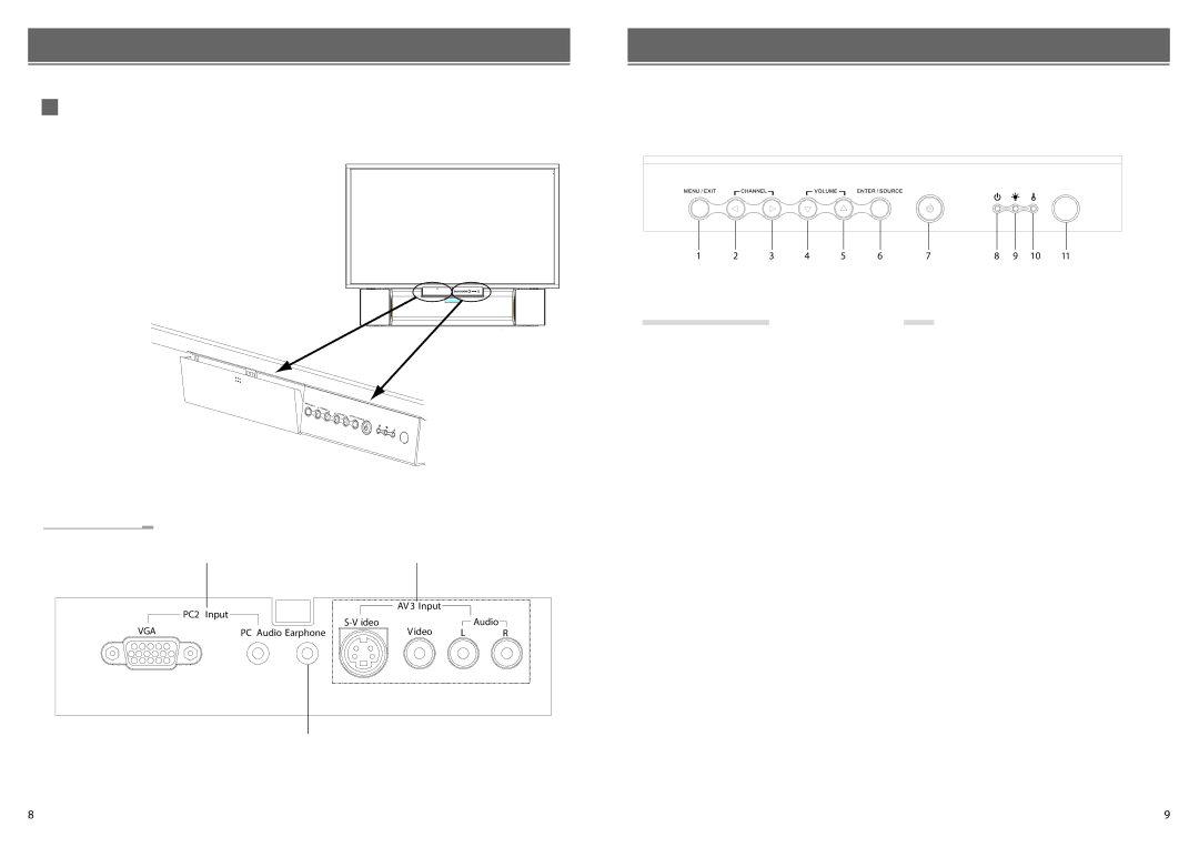 Optoma Technology RD65 owner manual PC2 